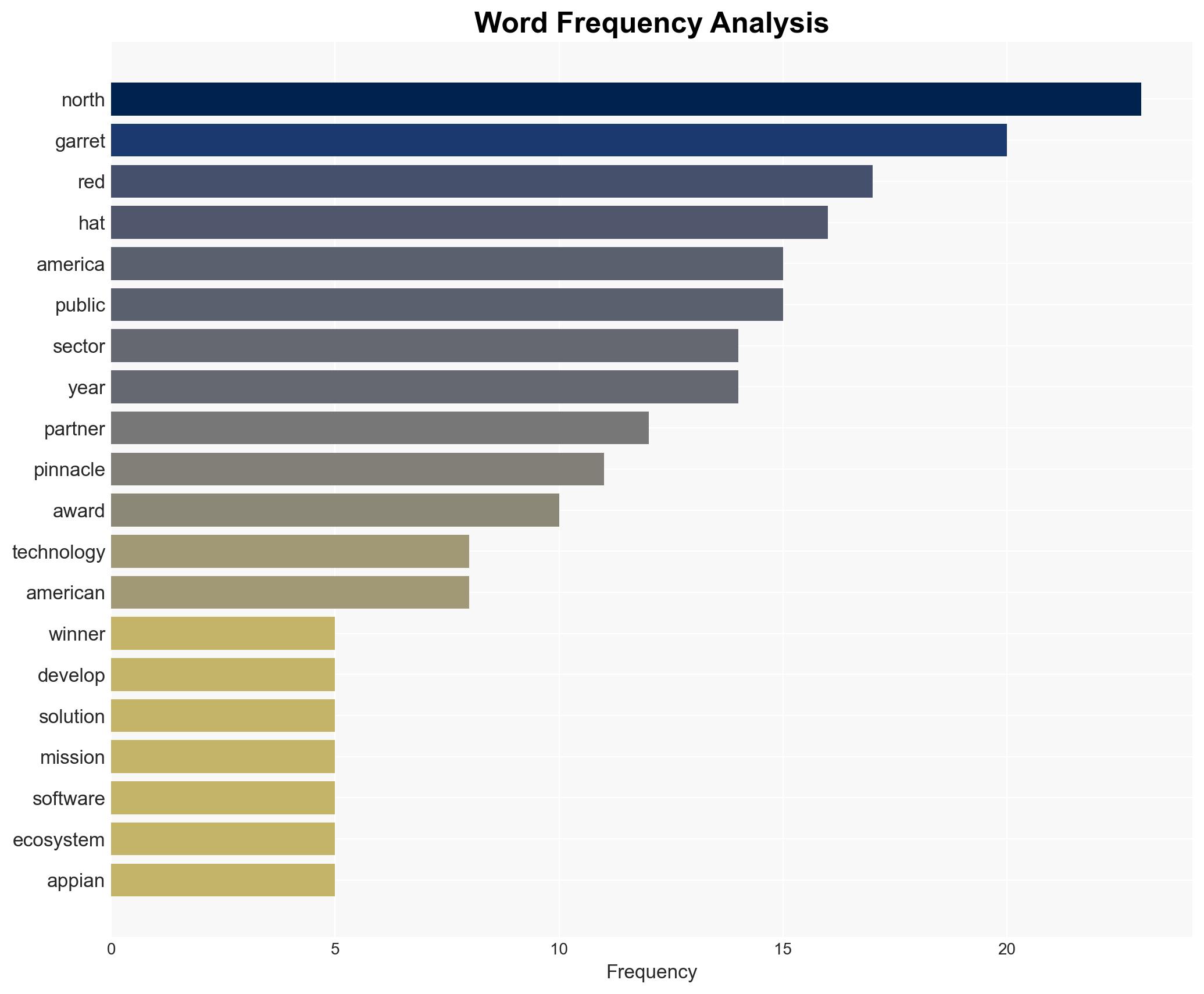 Red Hat announces 2025 North America Public Sector Partner Pinnacle Award Winners - Redhat.com - Image 3