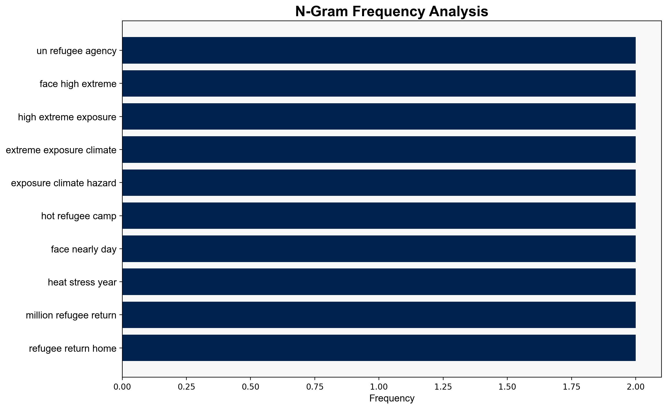 Refugee camps set to be uninhabitable by 2050 as extreme weather worsens - Globalsecurity.org - Image 4