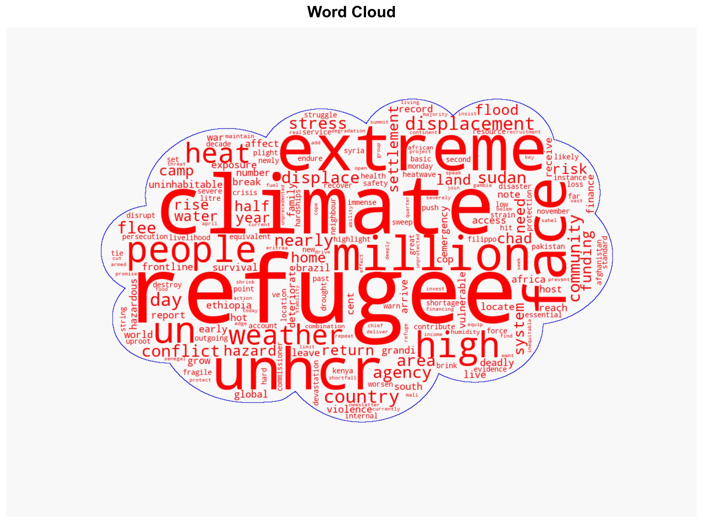 Refugee camps set to be uninhabitable by 2050 as extreme weather worsens - Globalsecurity.org - Image 1