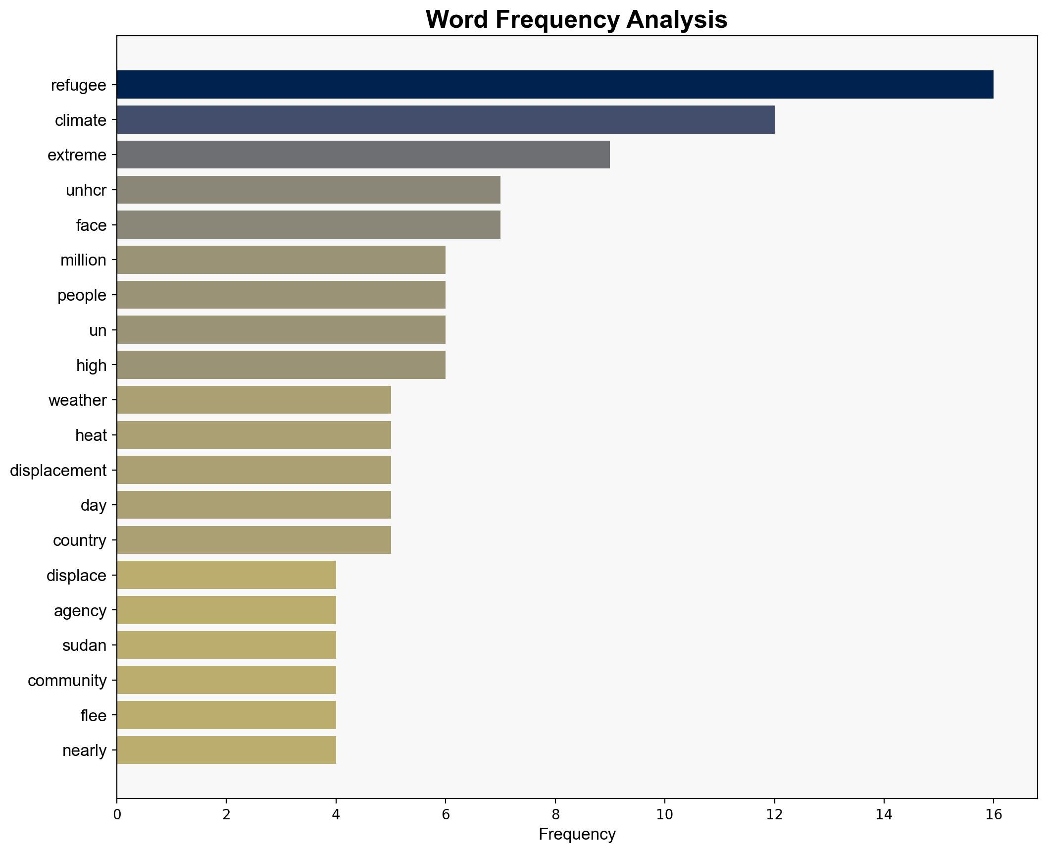 Refugee camps set to be uninhabitable by 2050 as extreme weather worsens - Globalsecurity.org - Image 3