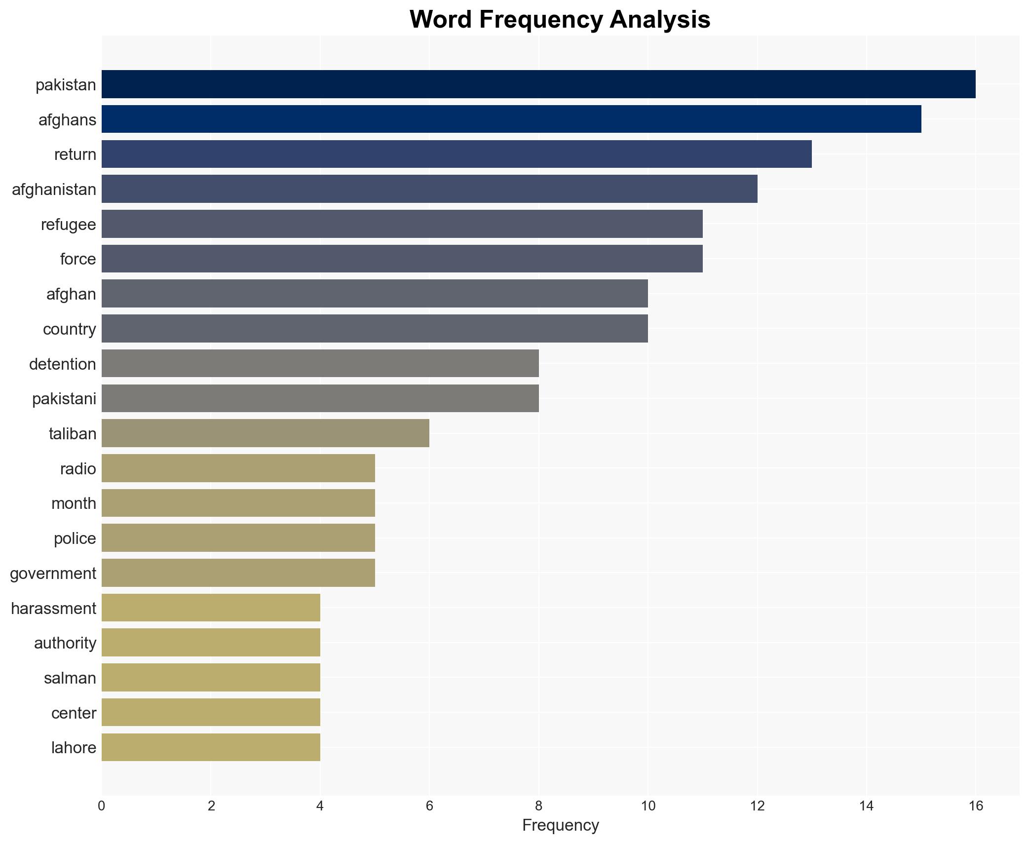 Refugees Paying Heavy Toll For Afghan Taliban Pakistan Tensions - Image 3