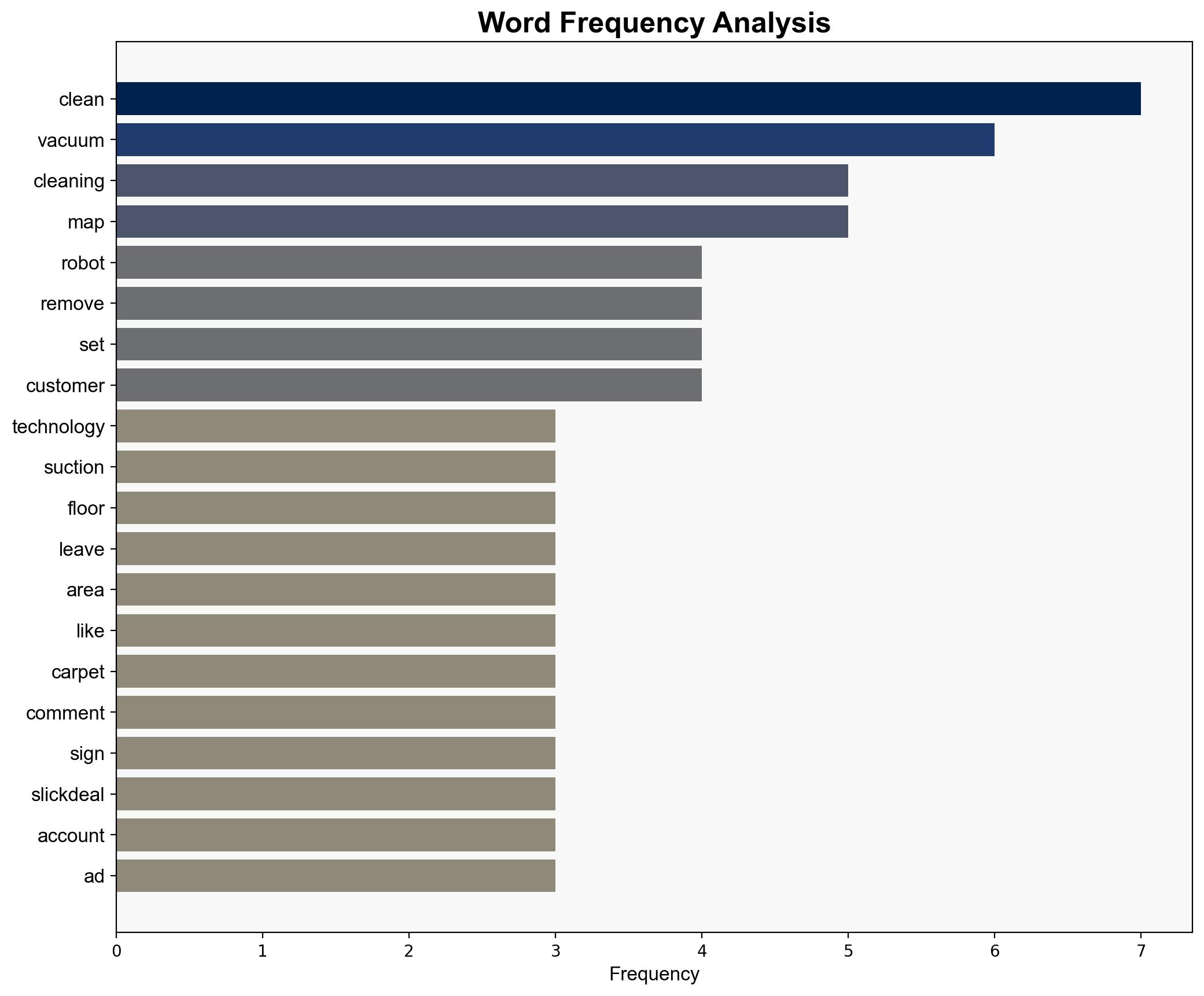 Refurbished DREAME D10 Plus Self-Emptying Robot Vacuum Mop 70 Free Shipping - Slickdeals.net - Image 3