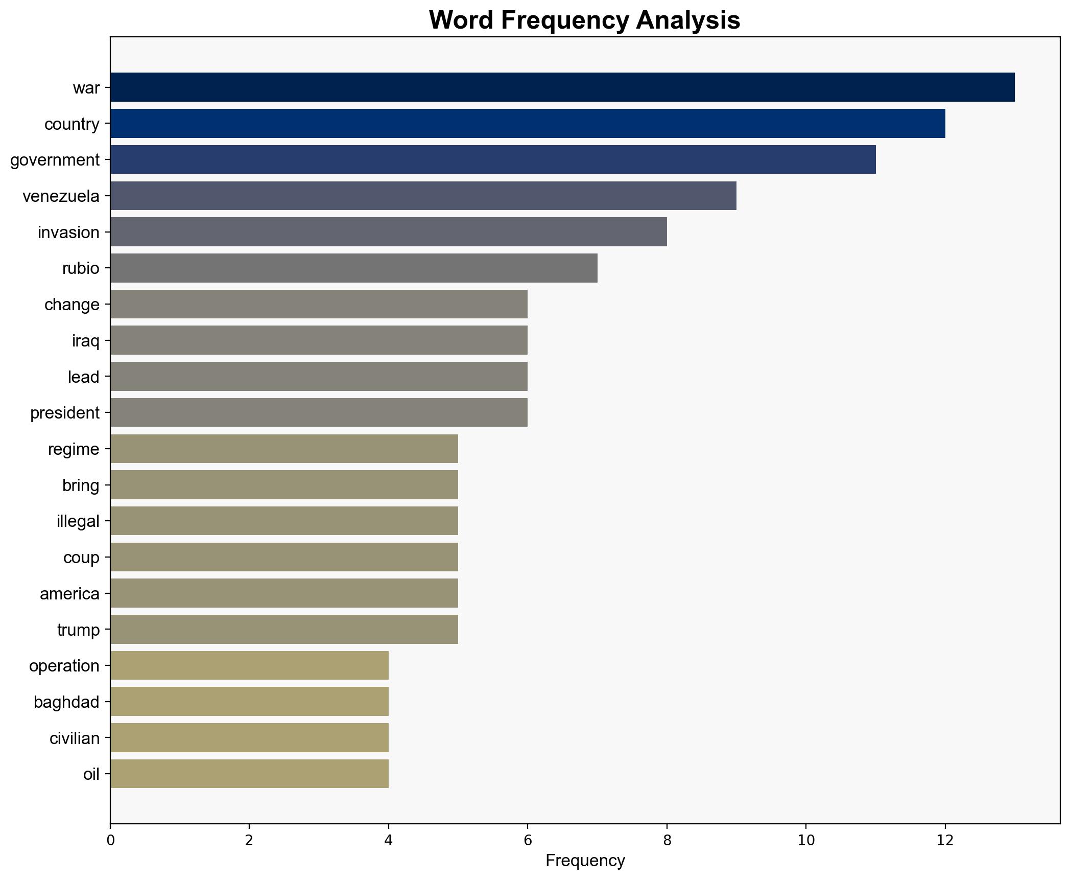 Regime Change in Venezuela Is a Euphemism for US-Inflicted Carnage and Chaos - Antiwar.com - Image 3