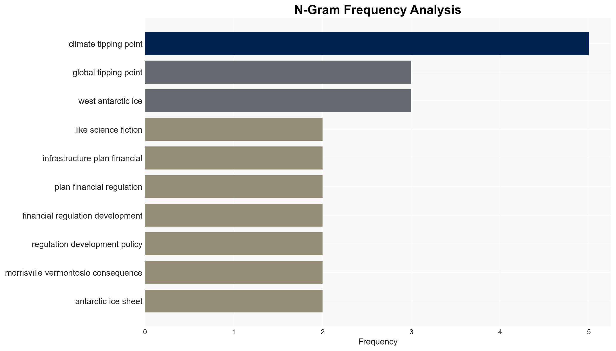 Regional Leadership on Global Tipping Points - Project Syndicate - Image 4