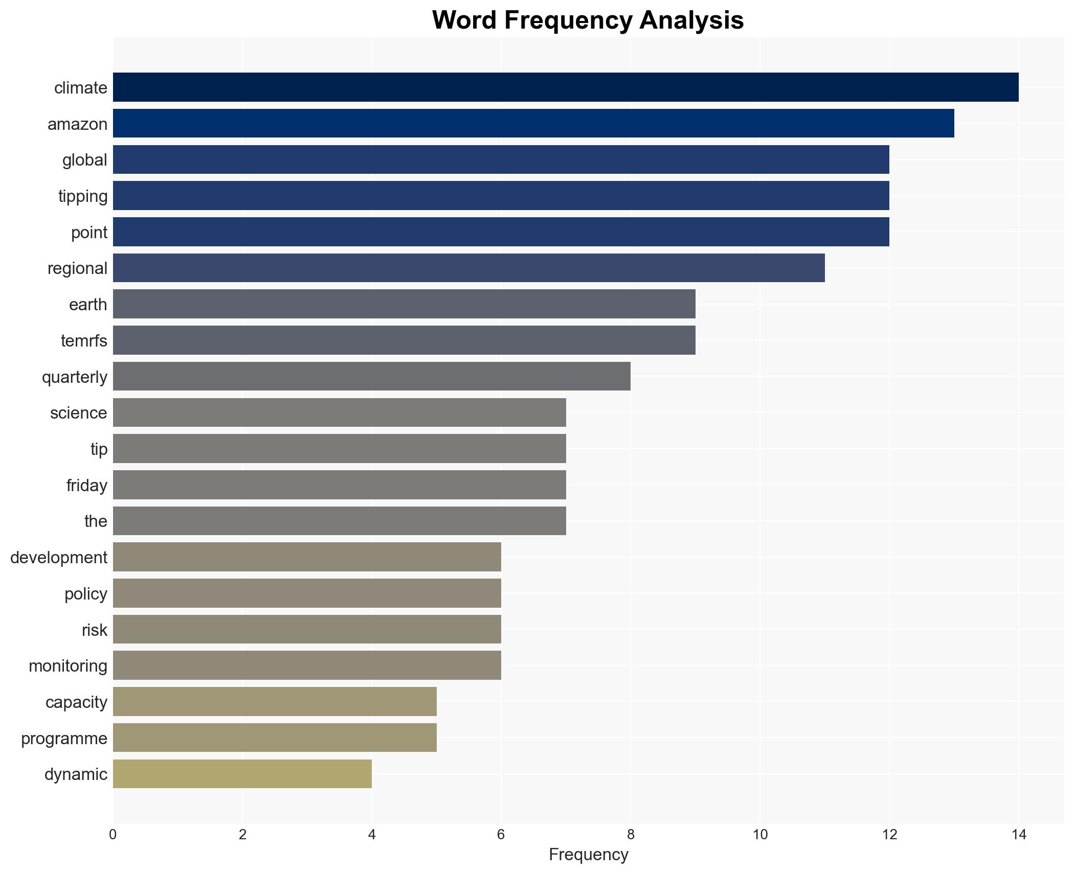 Regional Leadership on Global Tipping Points - Project Syndicate - Image 3