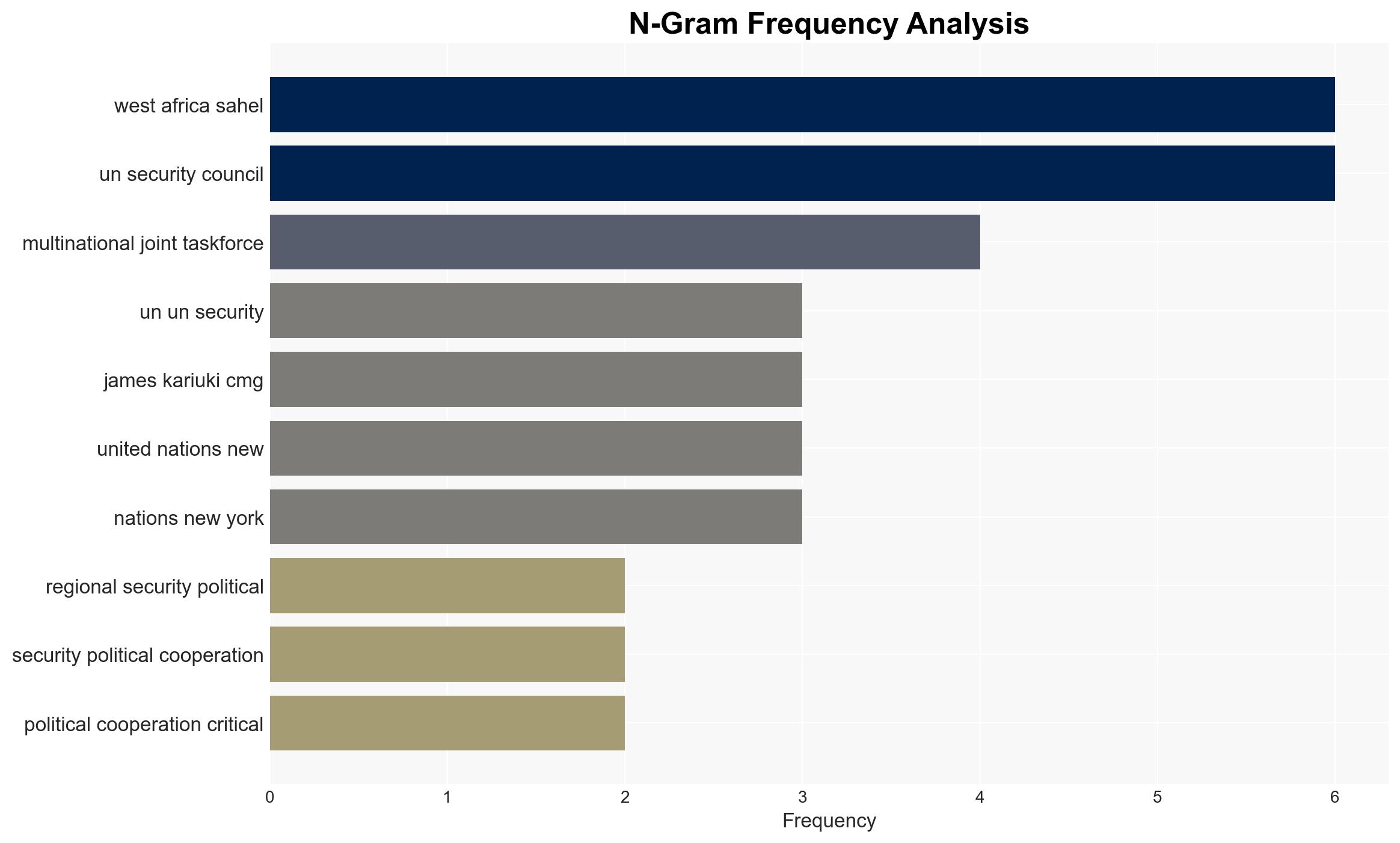 Regional security and political cooperation is critical to addressing the threat of terrorism in West Africa and the Sahel UK statement at the UN Security Council - Globalsecurity.org - Image 4