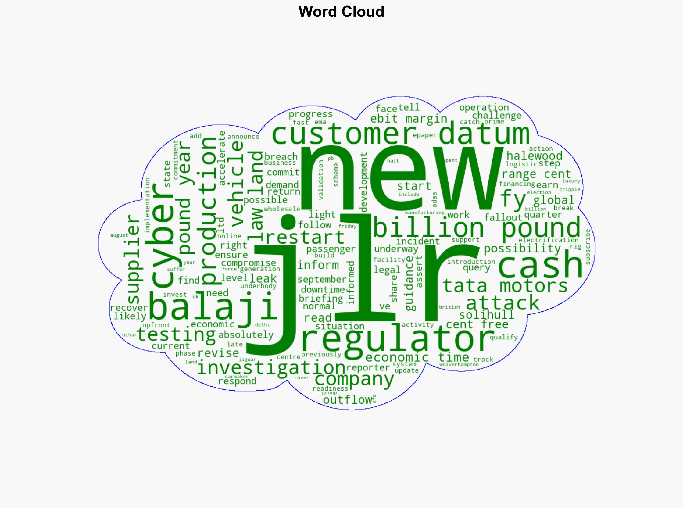 Regulators informed about possibility of JLR customer data leak due to cyber attack Tata Motors - The Times of India - Image 1