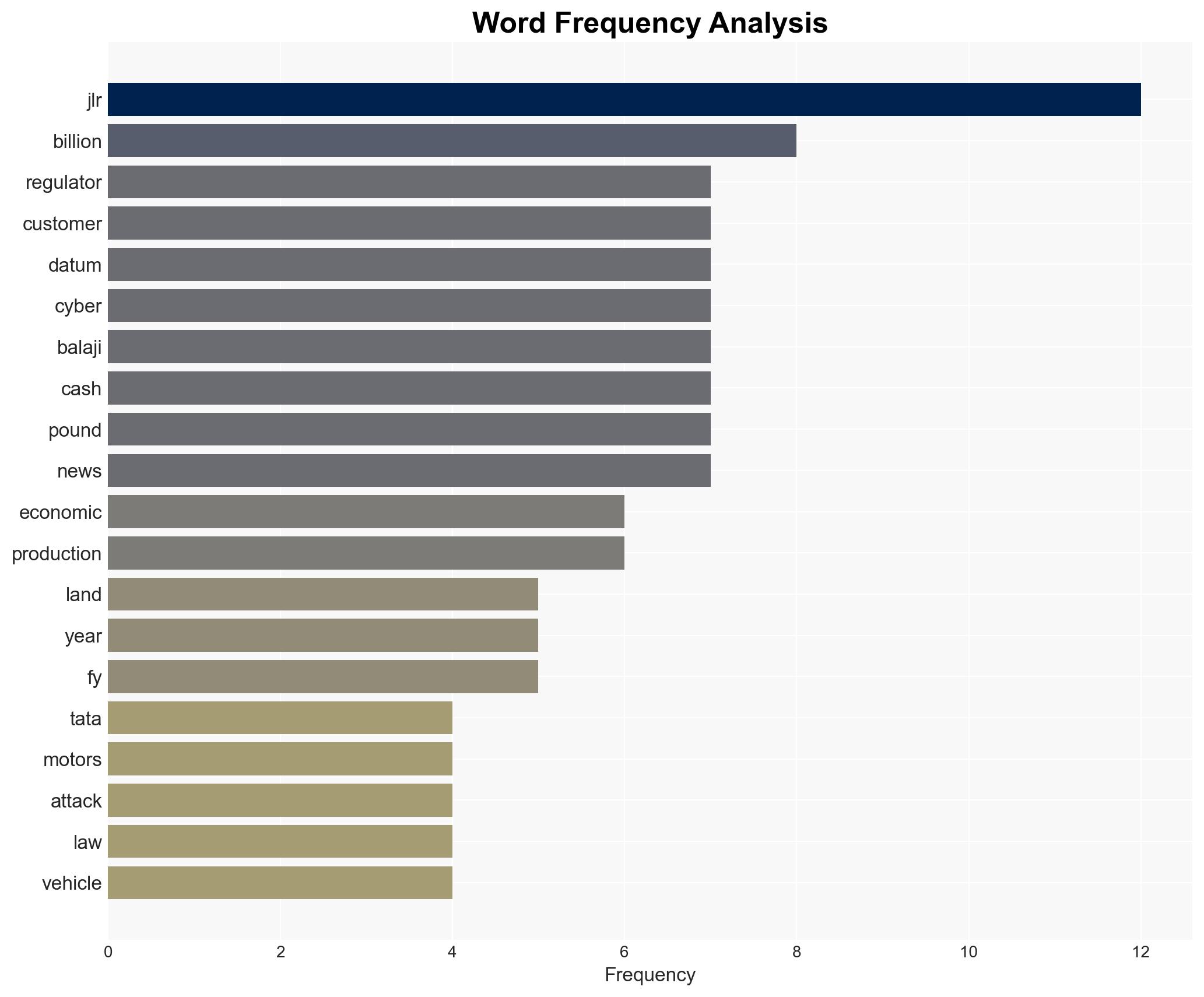 Regulators informed about possibility of JLR customer data leak due to cyber attack Tata Motors - The Times of India - Image 3