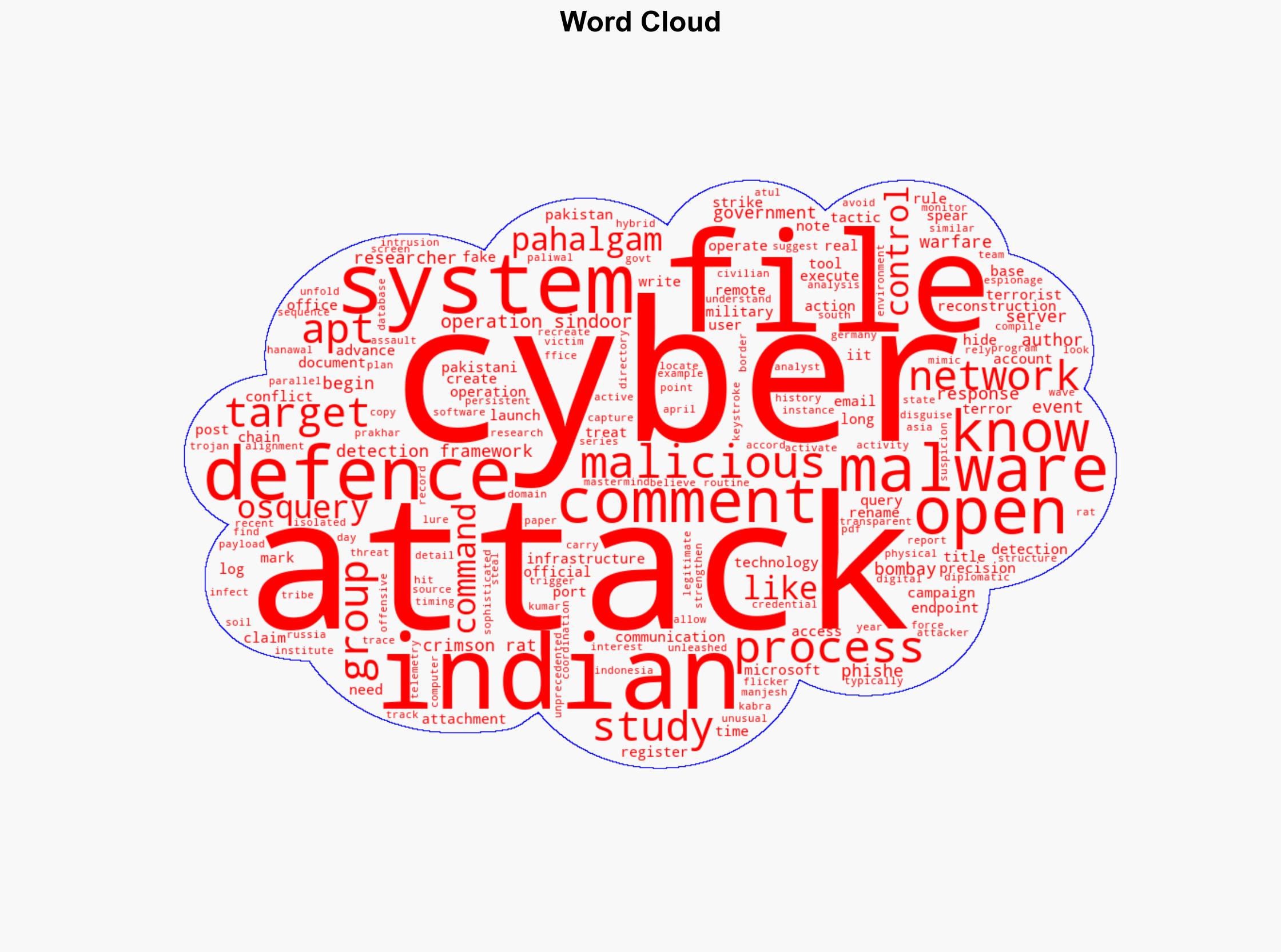 Reinforcements for the cyber frontline - BusinessLine - Image 1