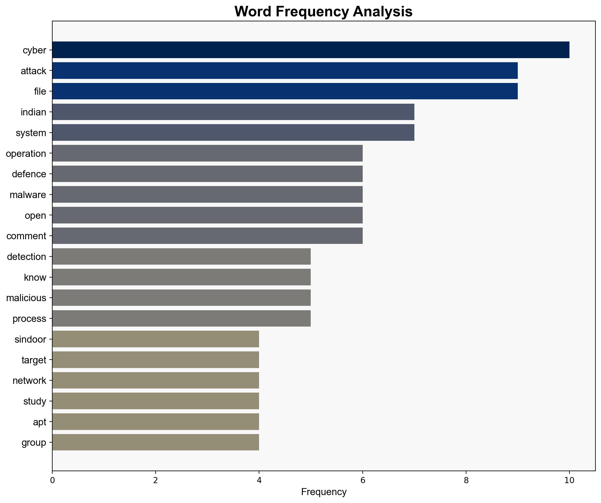 Reinforcements for the cyber frontline - BusinessLine - Image 3