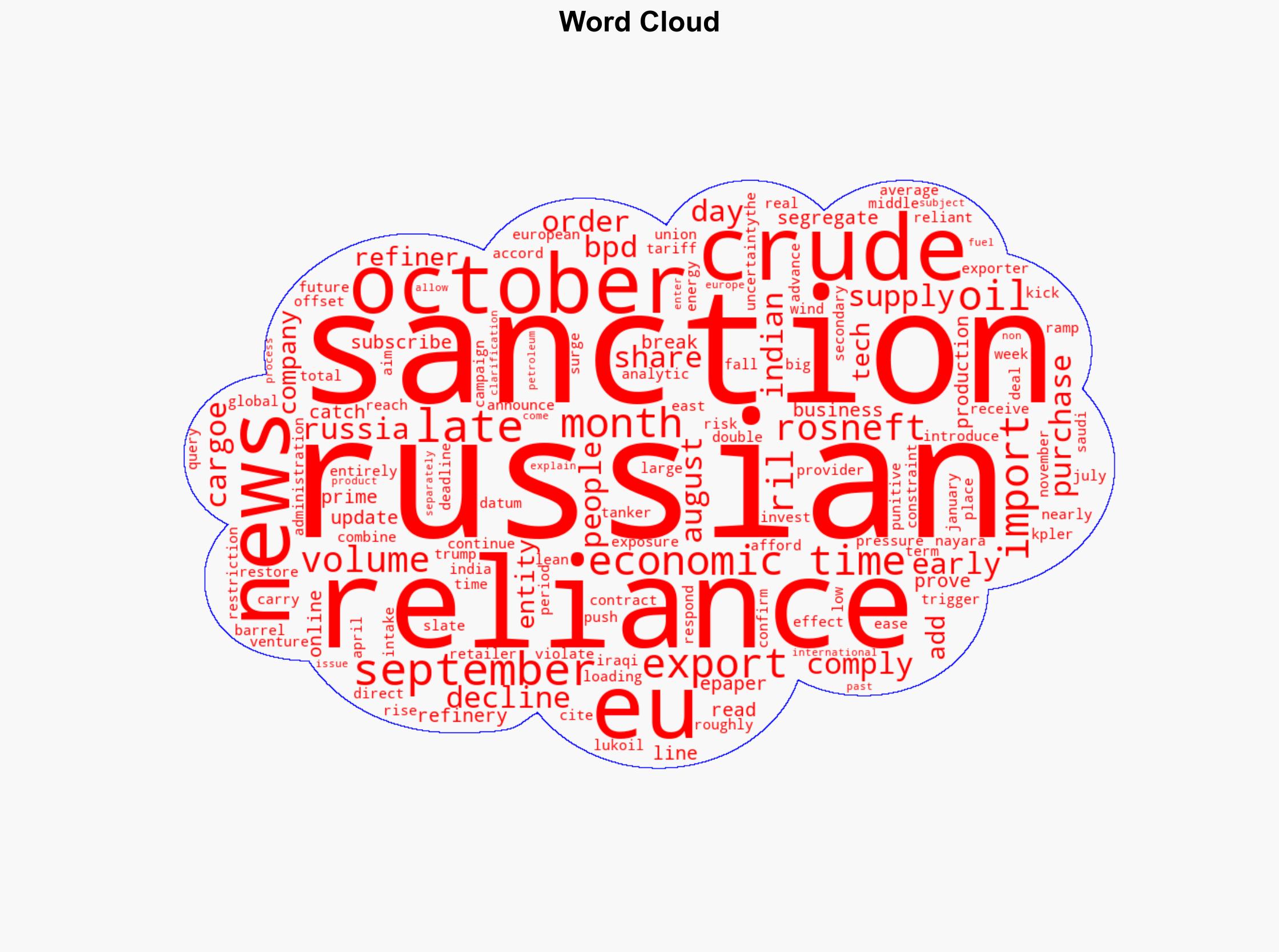 Reliance preparing to stop crude imports from sanctioned Russian entities aims to preserve access to Western markets - The Times of India - Image 1
