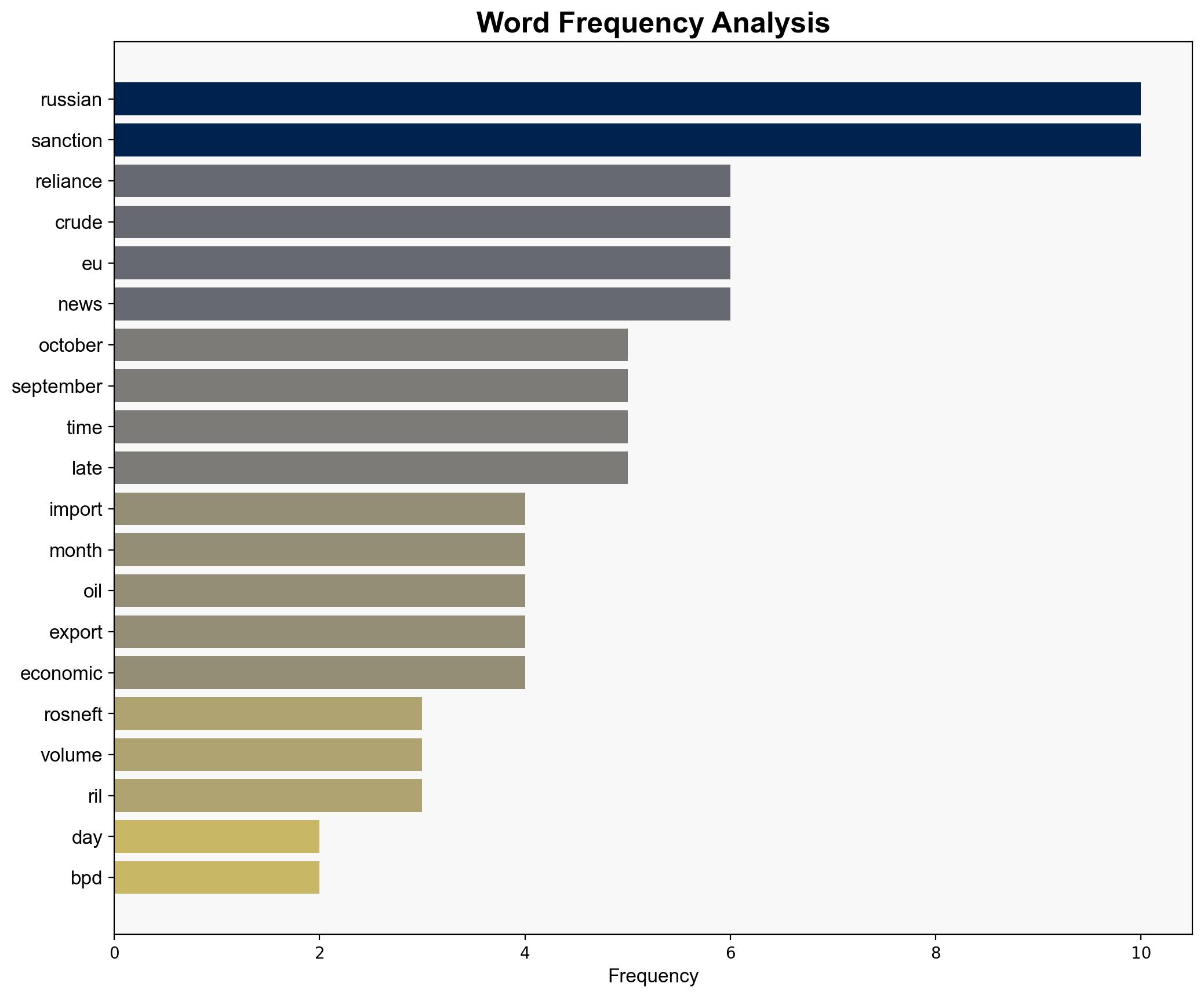 Reliance preparing to stop crude imports from sanctioned Russian entities aims to preserve access to Western markets - The Times of India - Image 3
