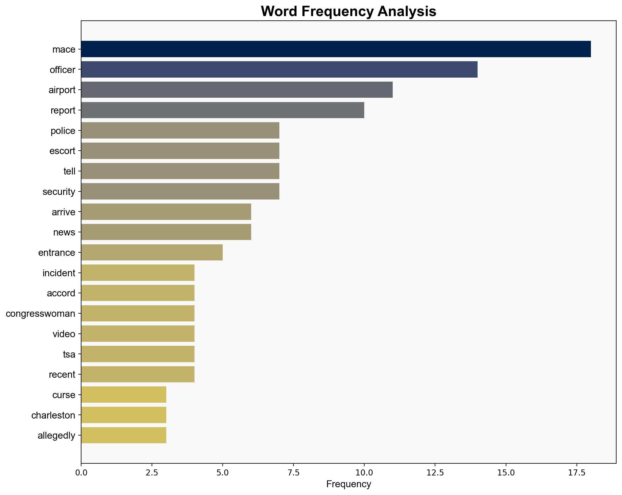 Rep Nancy Mace cursed and berated airport police incident report says - CBS News - Image 3