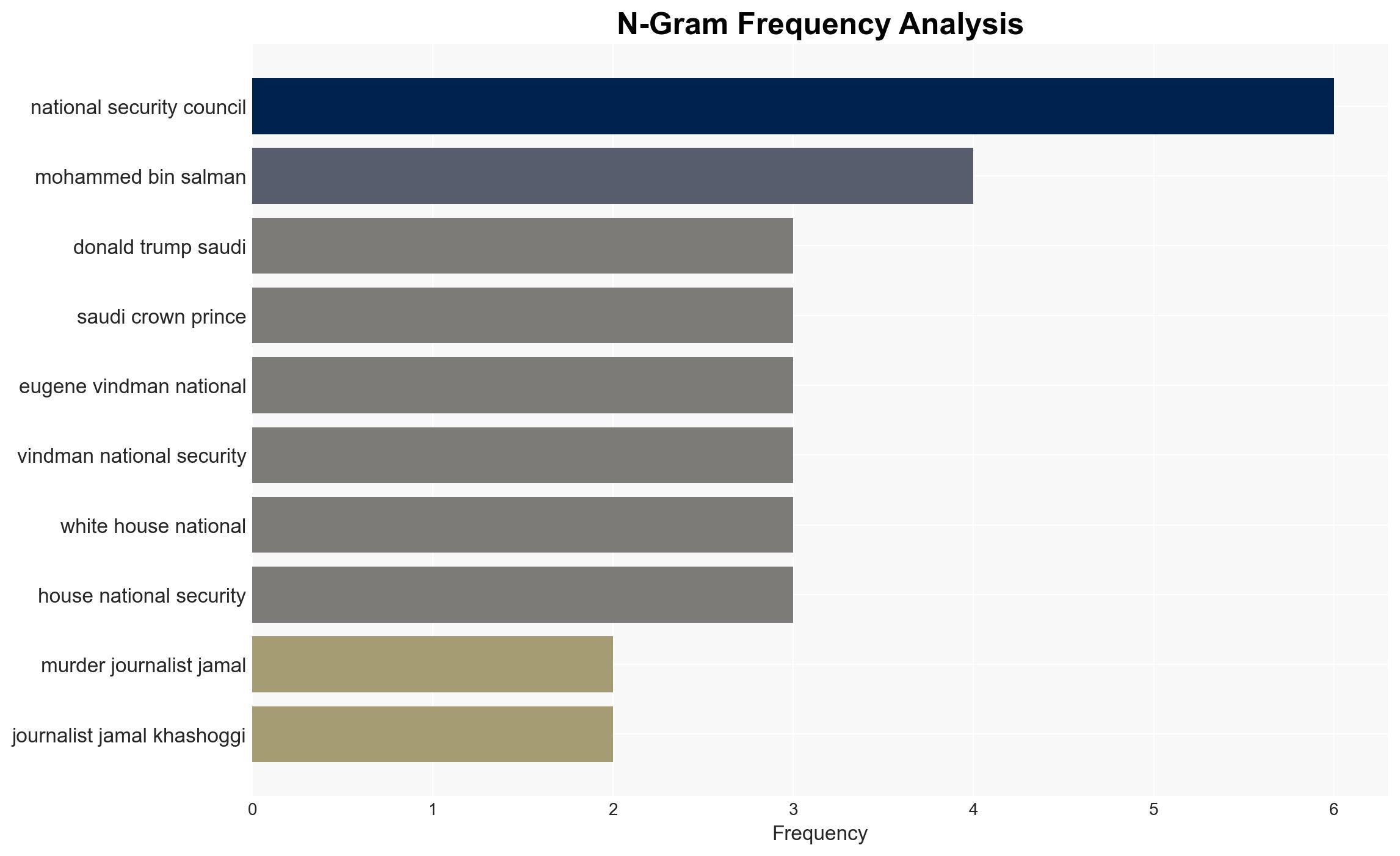Rep Vindman Demands Transcript Of Call Between Trump And MBS - Crooksandliars.com - Image 4
