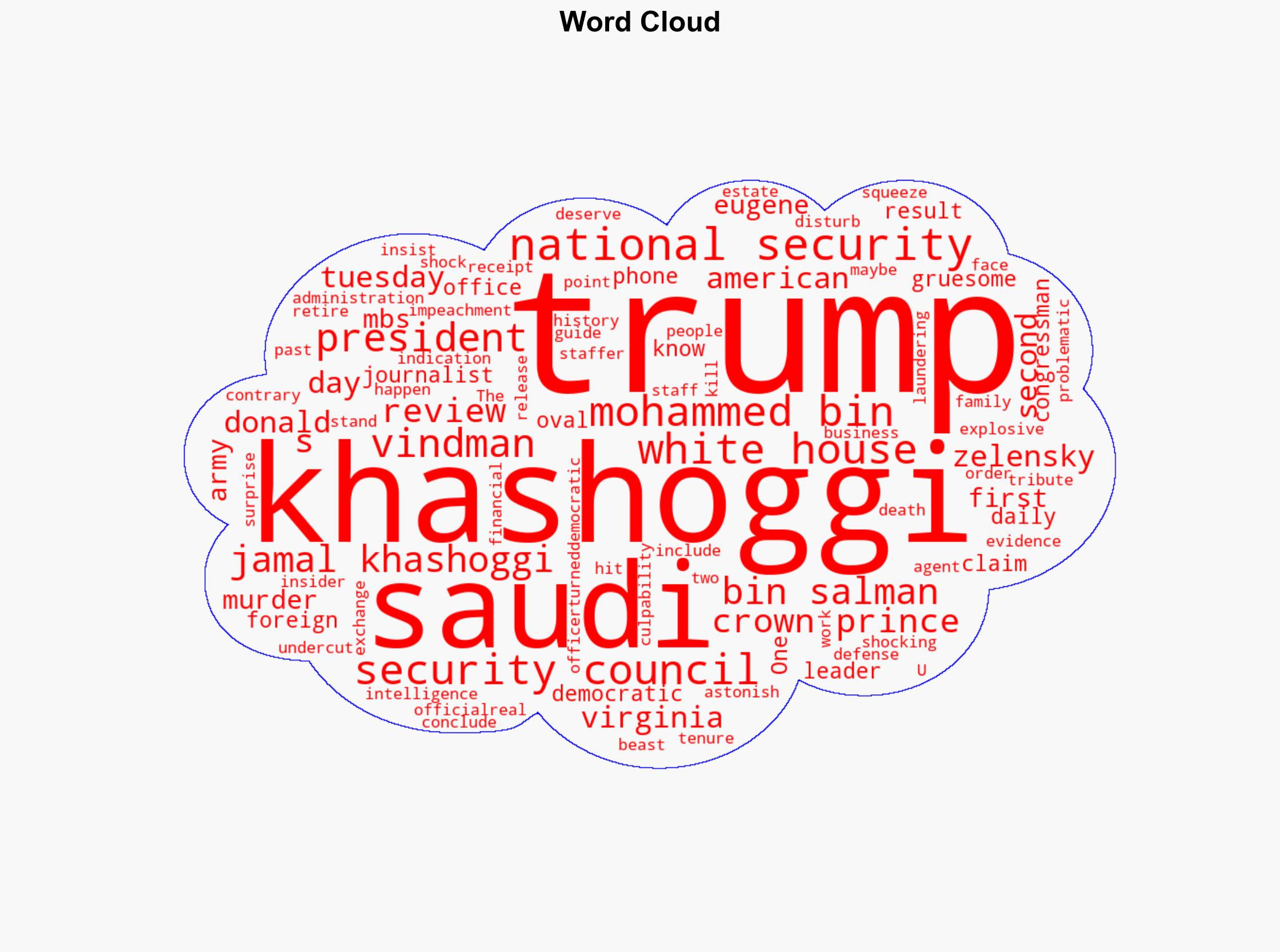 Rep Vindman Demands Transcript Of Call Between Trump And MBS - Crooksandliars.com - Image 1
