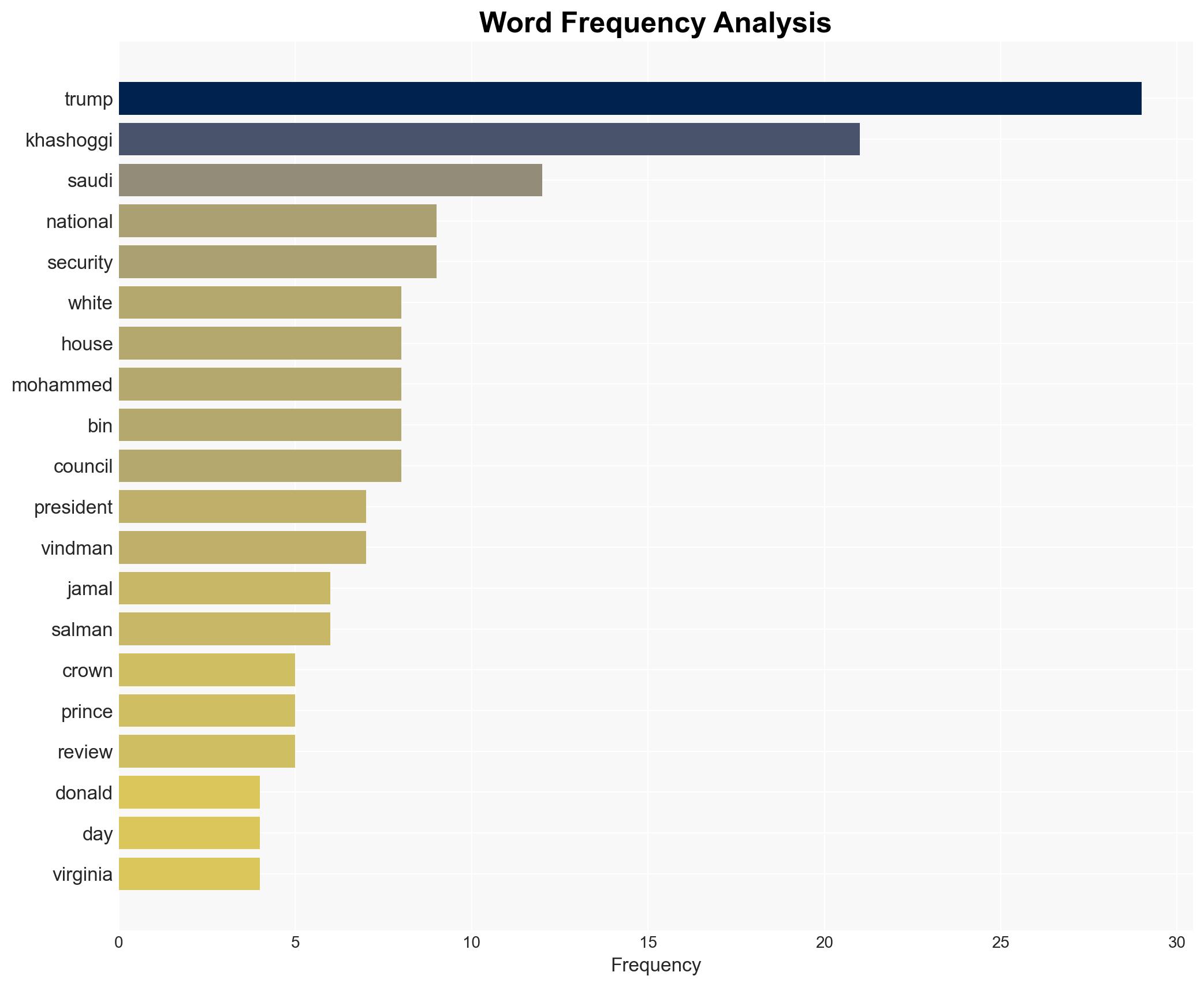 Rep Vindman Demands Transcript Of Call Between Trump And MBS - Crooksandliars.com - Image 3