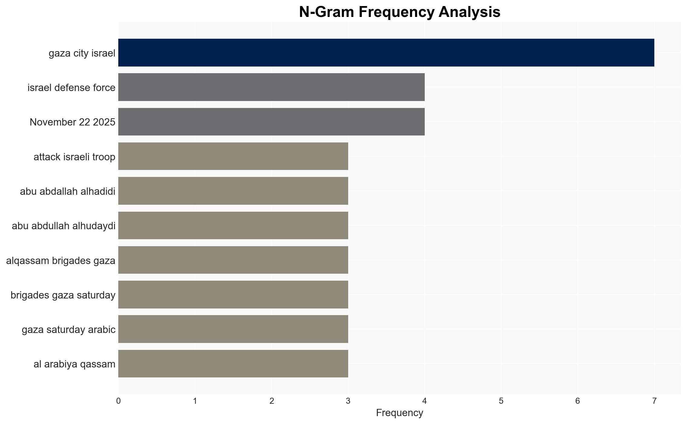 Report IDF Eliminates Senior Hamas Commander Amid Repeated Ceasefire Violations in Gaza - Image 4