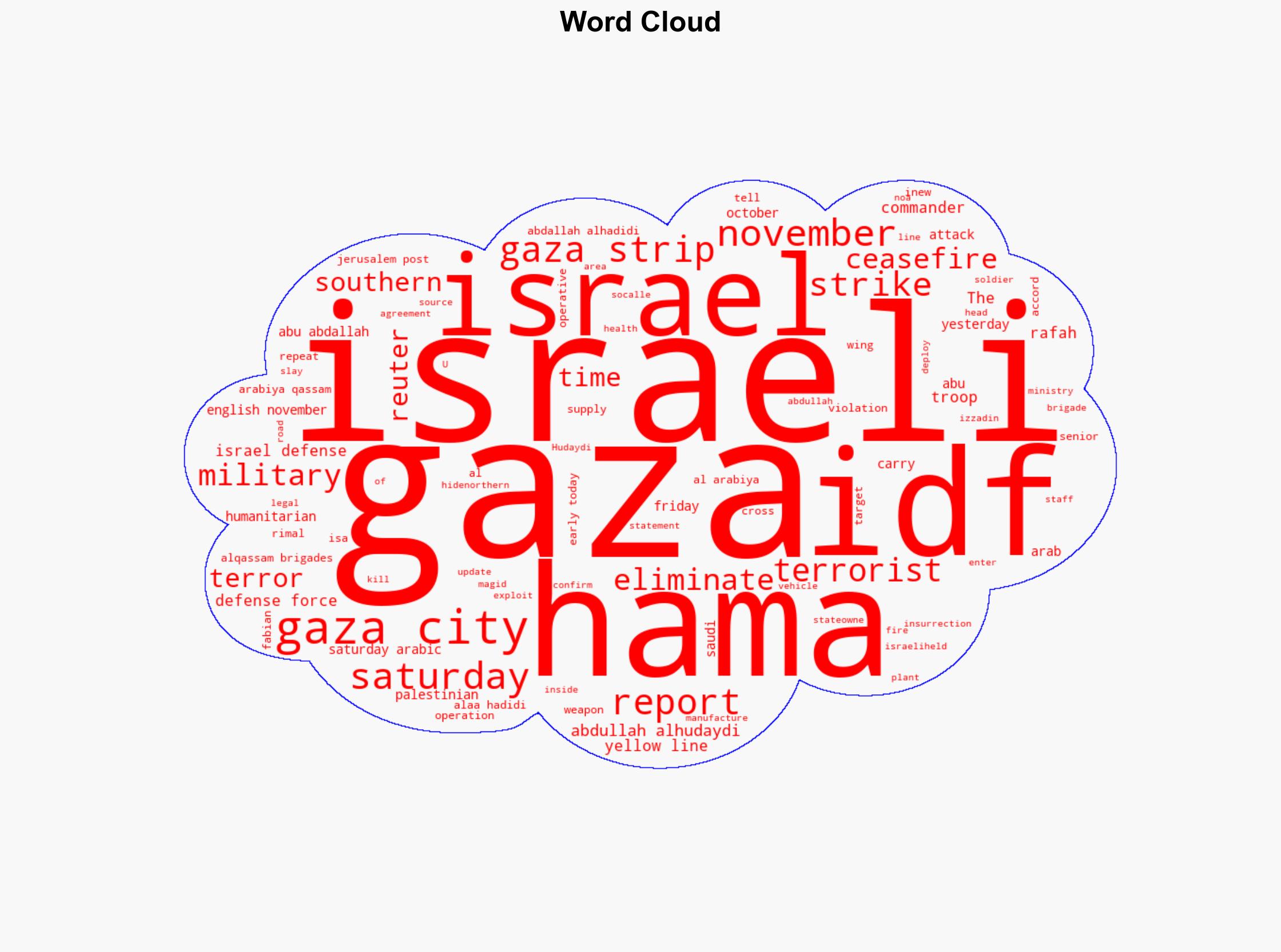 Report IDF Eliminates Senior Hamas Commander Amid Repeated Ceasefire Violations in Gaza - Image 1