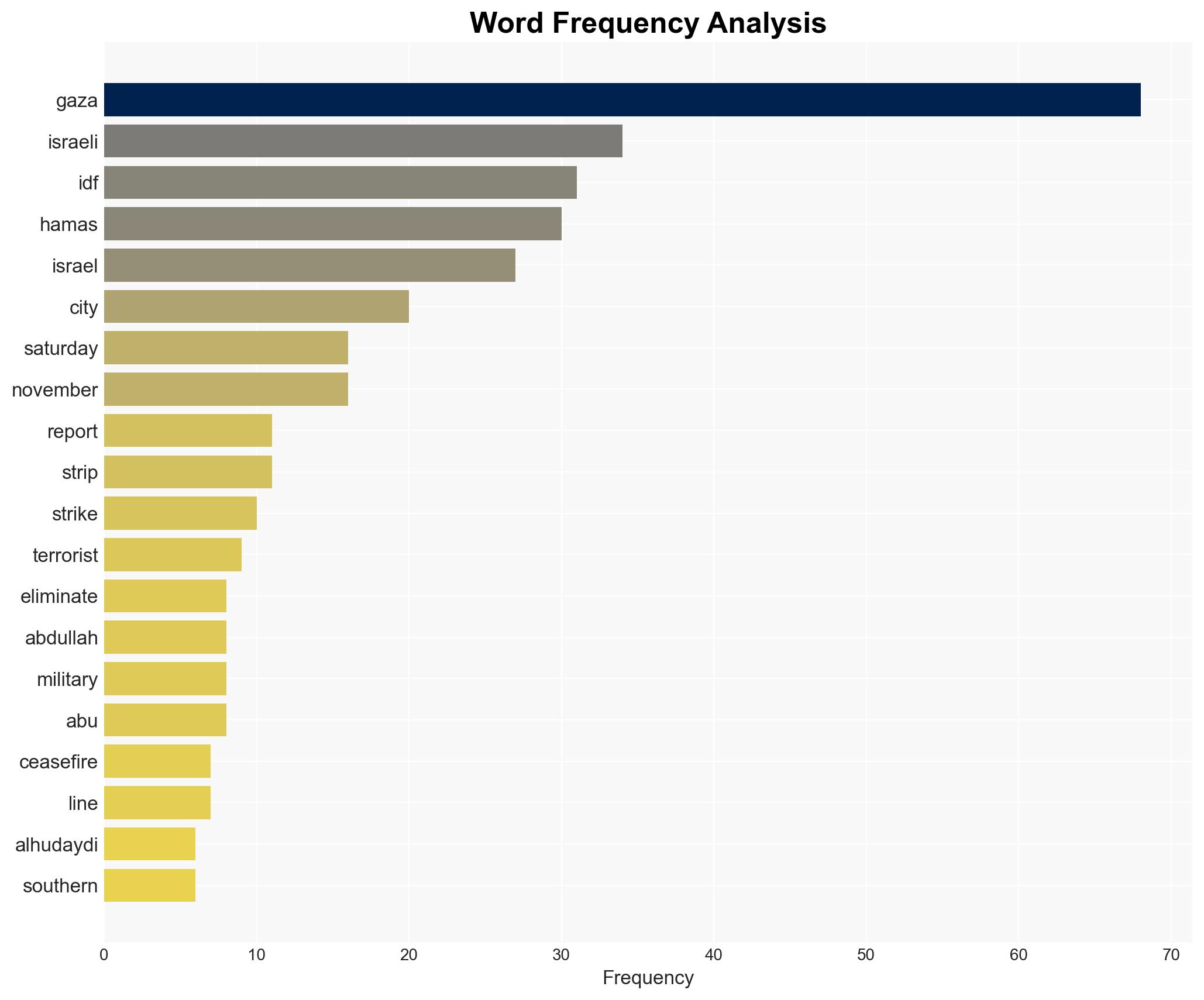 Report IDF Eliminates Senior Hamas Commander Amid Repeated Ceasefire Violations in Gaza - Image 3