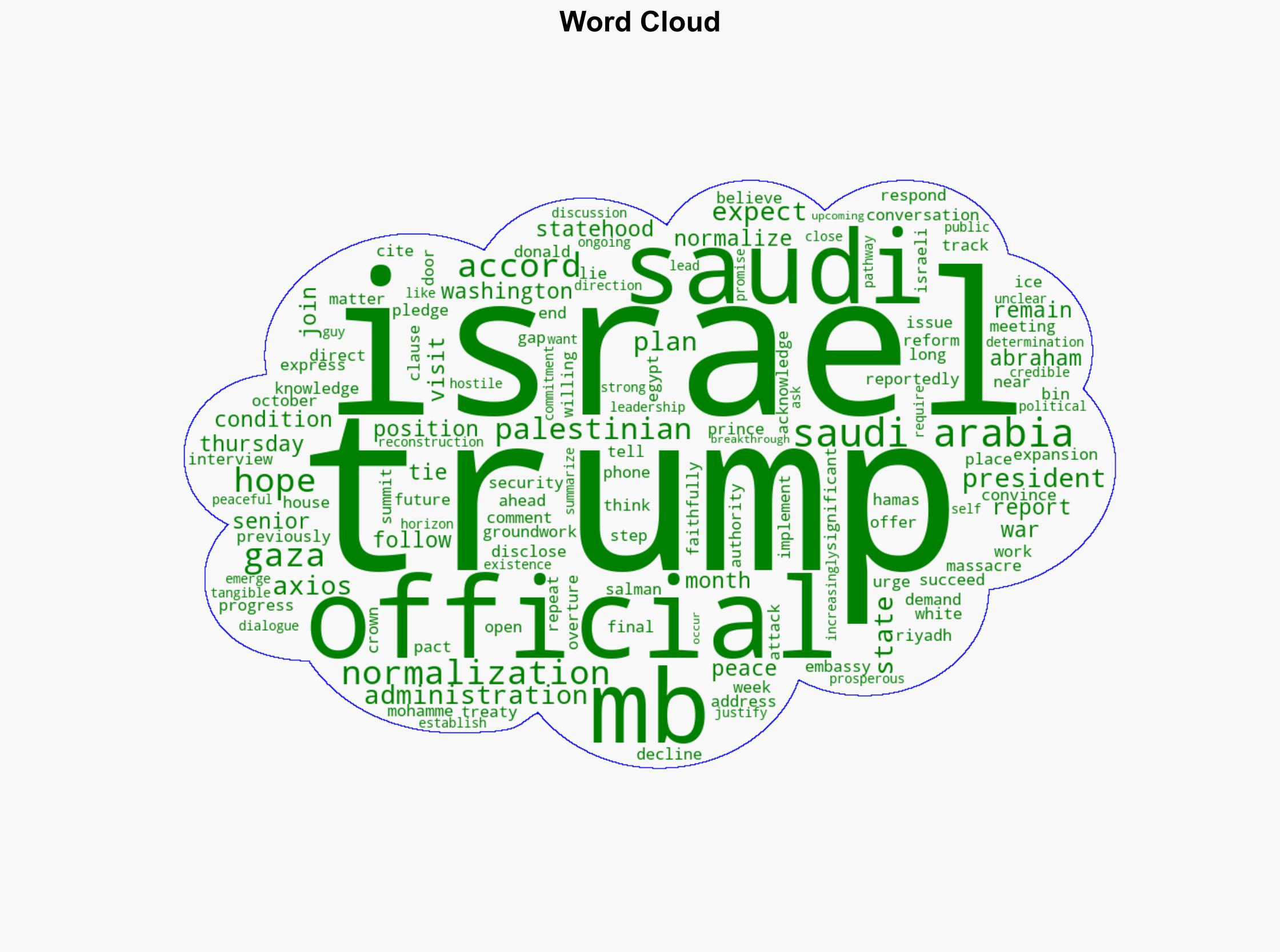 Report Trump pushing Saudis on Israel normalization after Gaza ceasefire - Israelnationalnews.com - Image 1