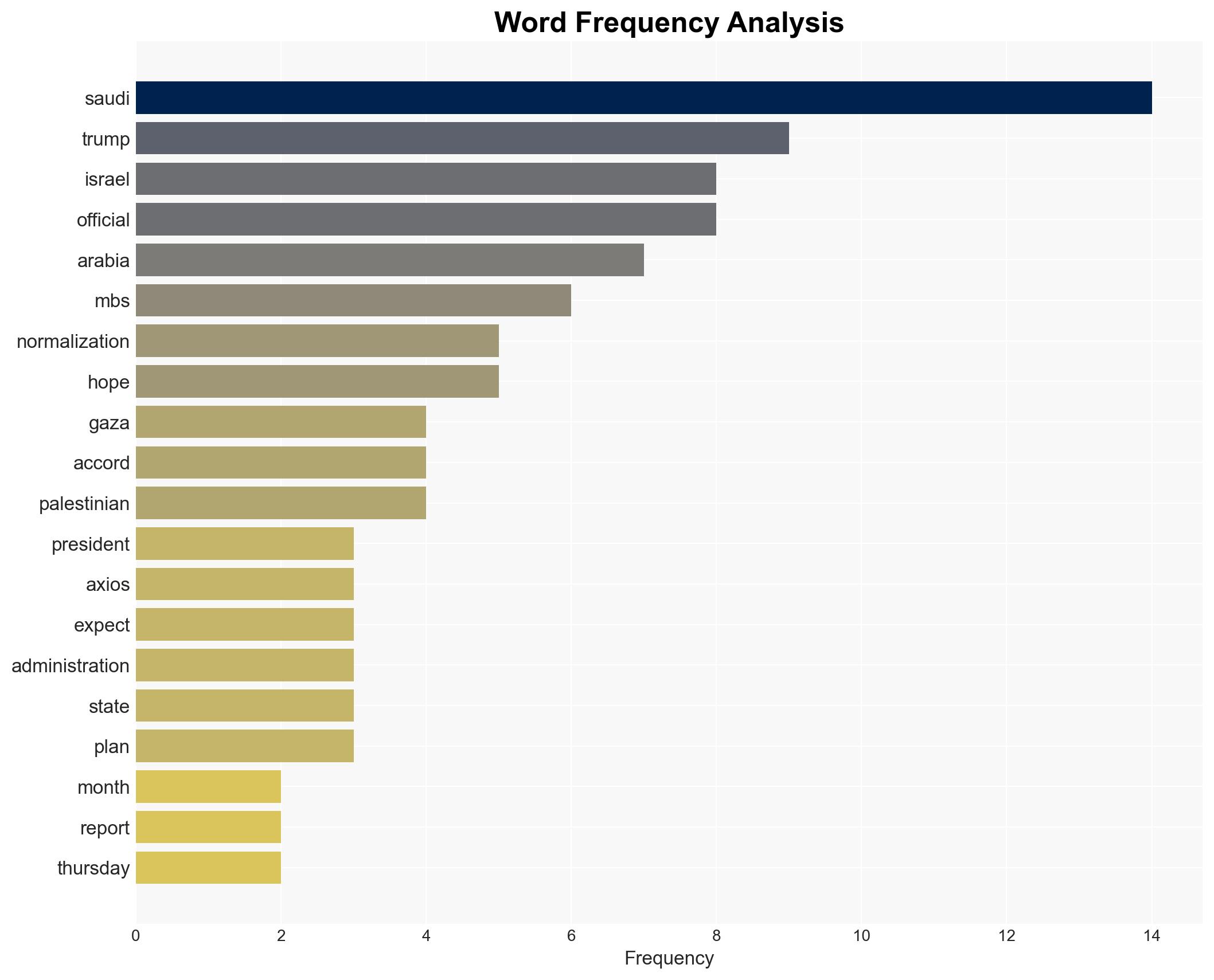 Report Trump pushing Saudis on Israel normalization after Gaza ceasefire - Israelnationalnews.com - Image 3