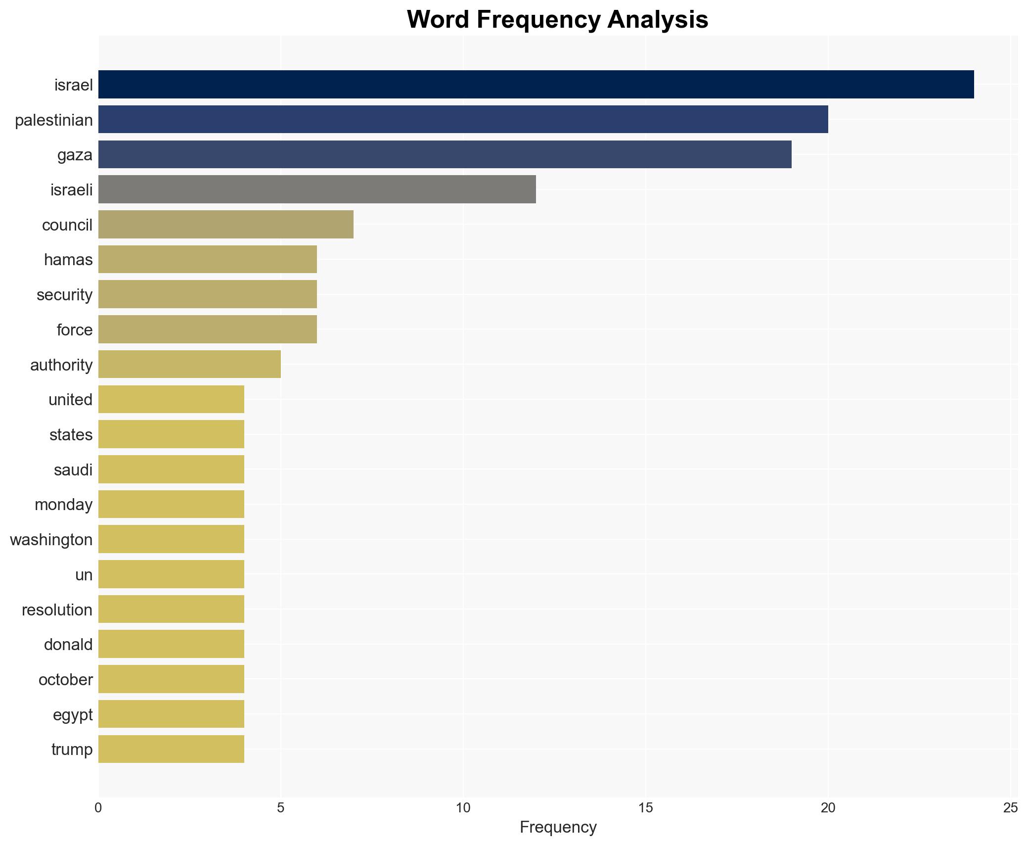 Report US rethinks disarming Hamas in Gaza - Israelnationalnews.com - Image 3