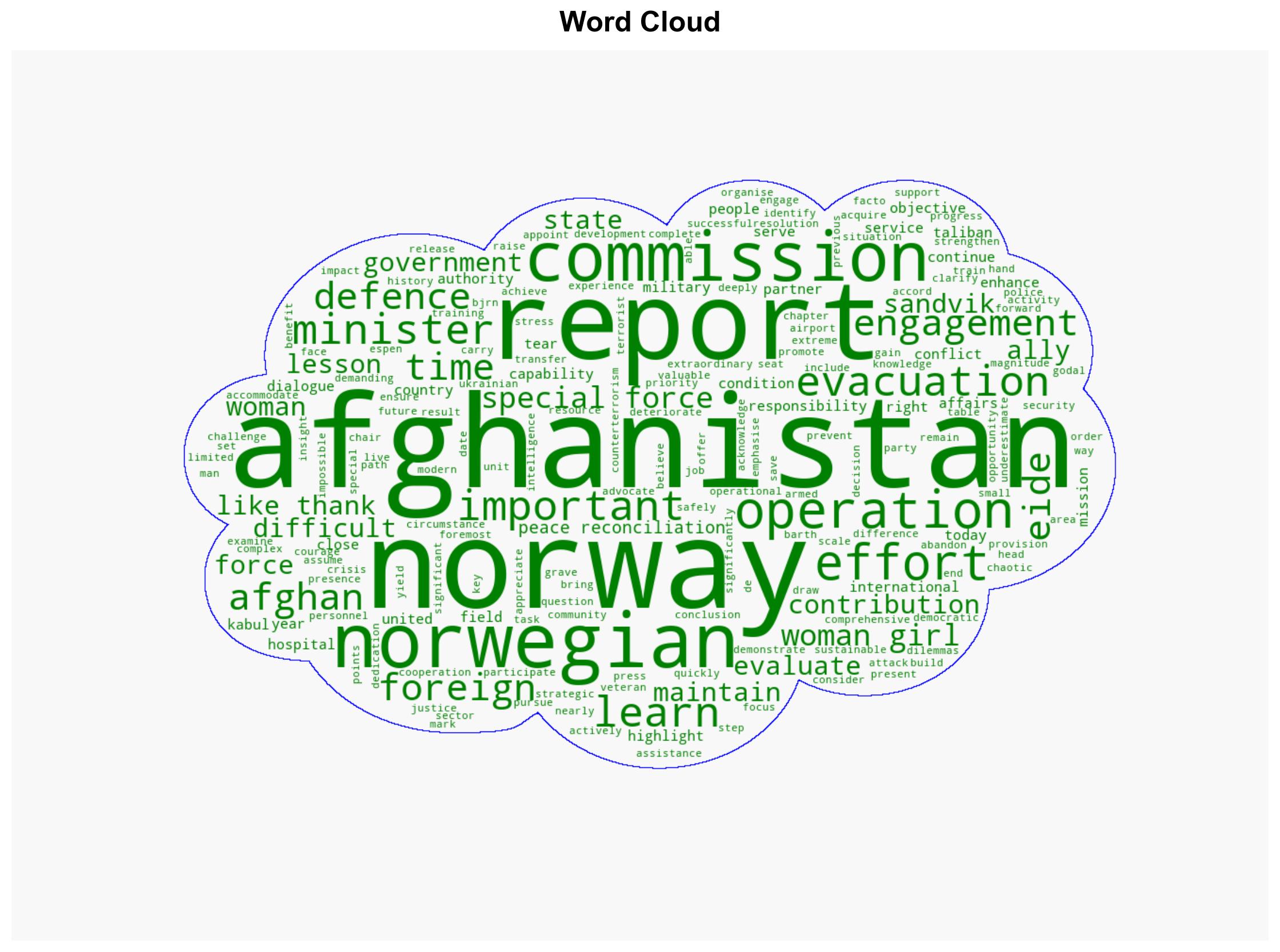 Report of the Afghanistan Commission presented - Globalsecurity.org - Image 1