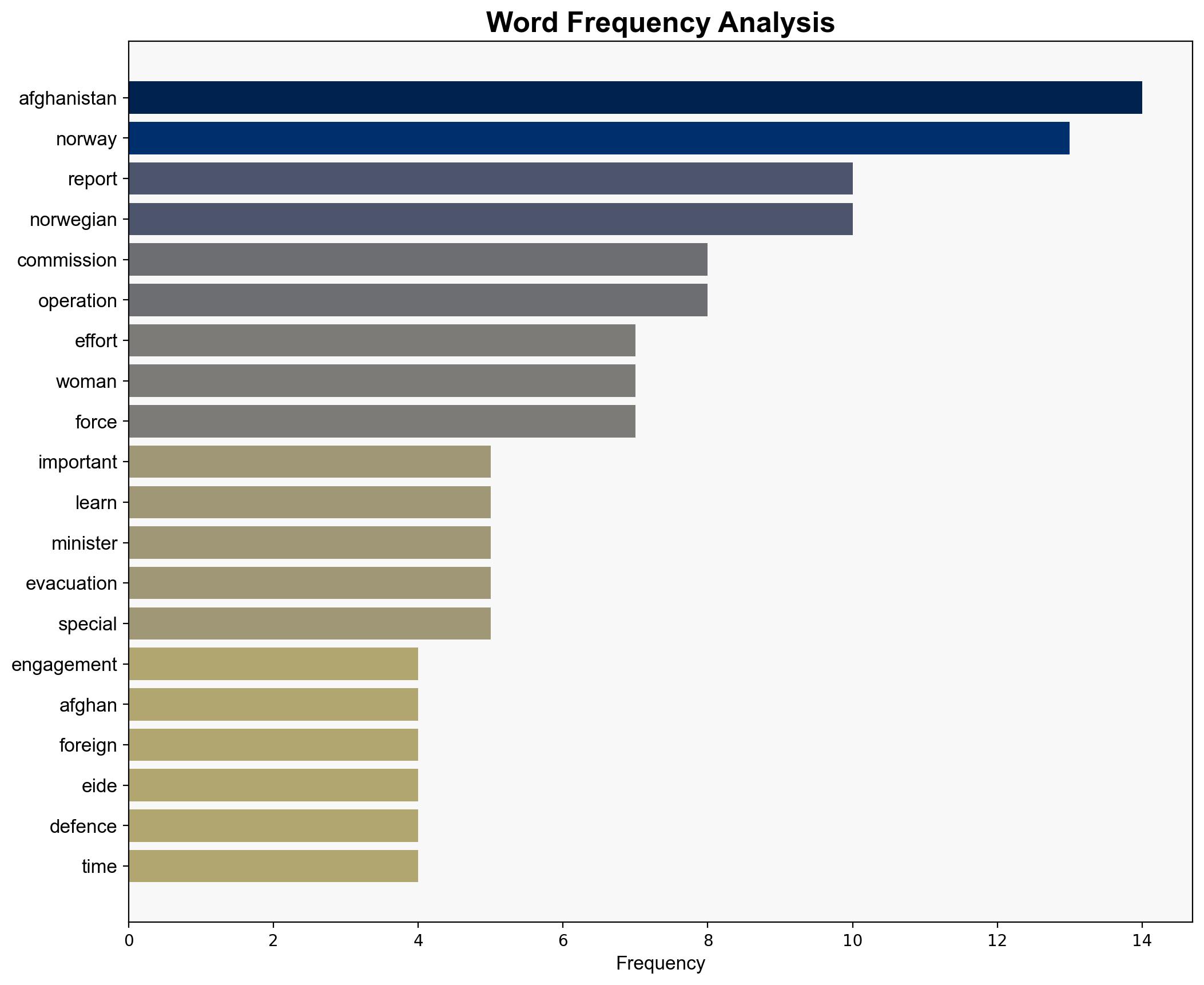 Report of the Afghanistan Commission presented - Globalsecurity.org - Image 3