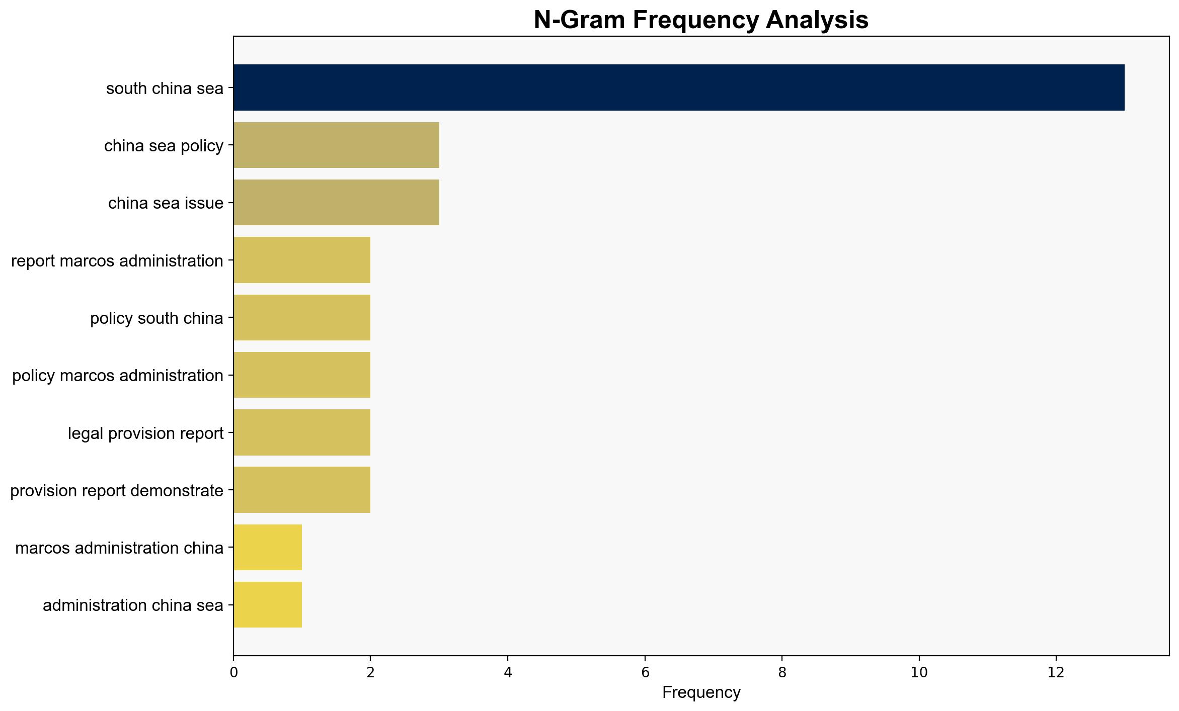 Report on Marcos administration's SChina Sea policy exposes its 'extremist adventurist' tendencies - Globalsecurity.org - Image 4
