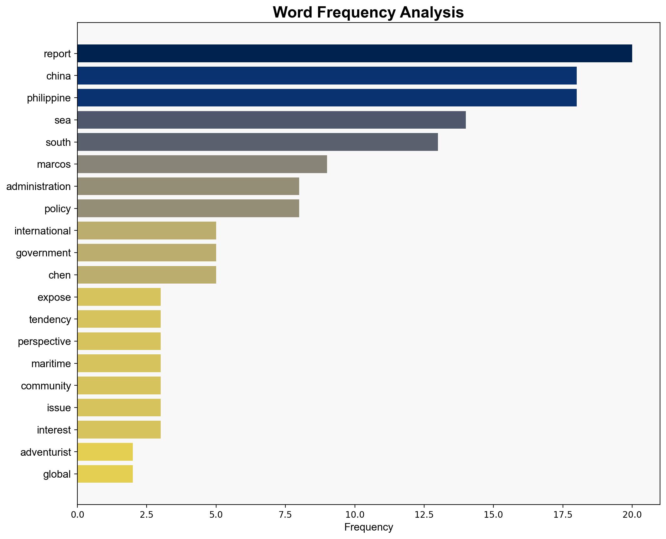 Report on Marcos administration's SChina Sea policy exposes its 'extremist adventurist' tendencies - Globalsecurity.org - Image 3