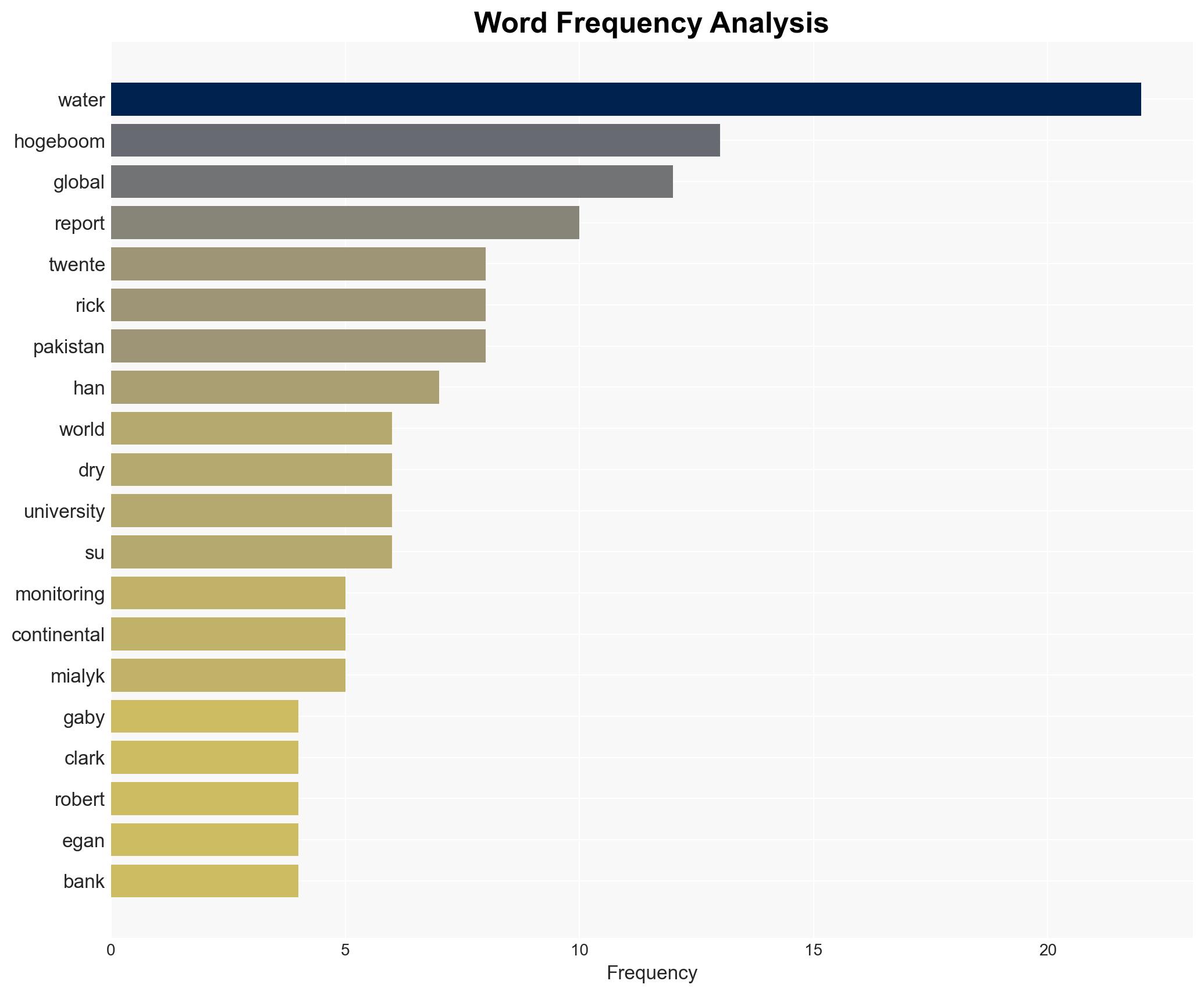 Report reveals 25 surge in global water use over two decades - Phys.Org - Image 3