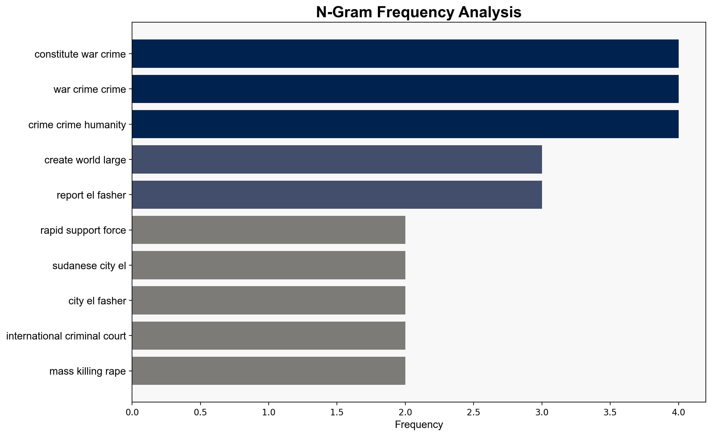 Reports of mass killings rapes and starvation in Sudan - ABC News (AU) - Image 4