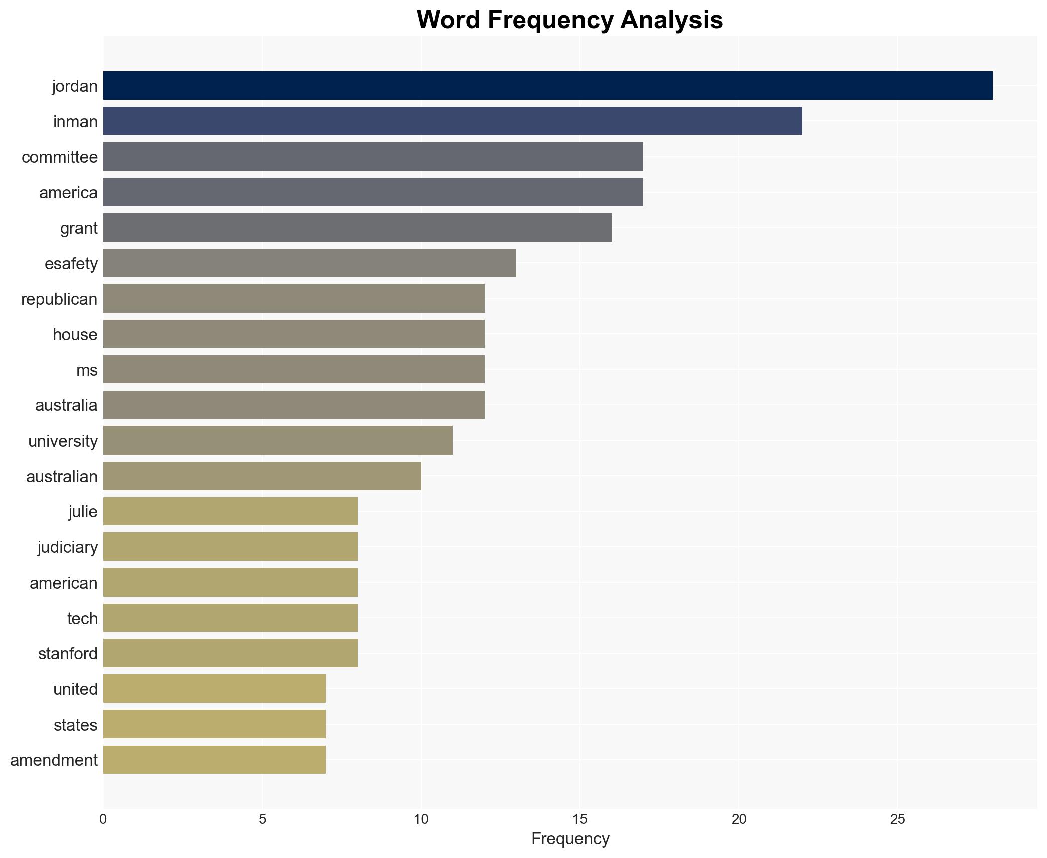 Republican who called eSafety head a 'zealot' persists with call to testify - ABC News (AU) - Image 3