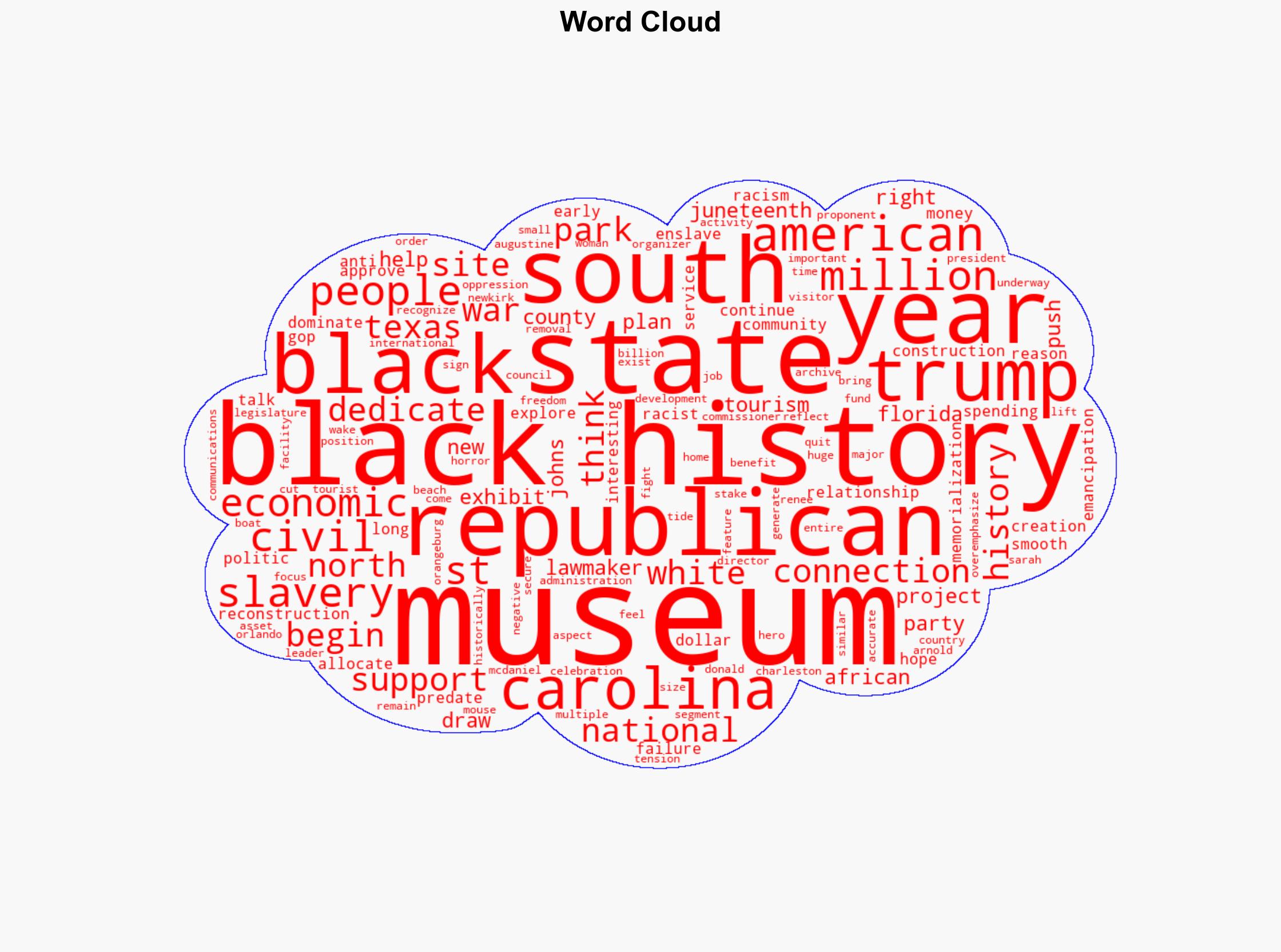 Republicans and Black History Museums - Lawyersgunsmoneyblog.com - Image 1