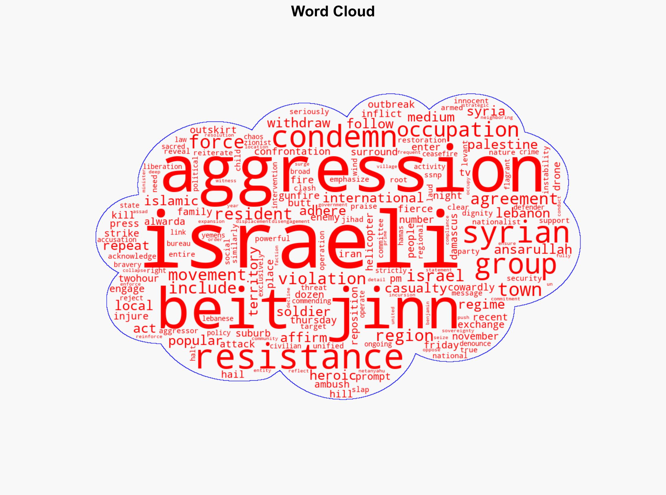 Resistance groups condemn Israeli aggression against Syrian town - Image 1