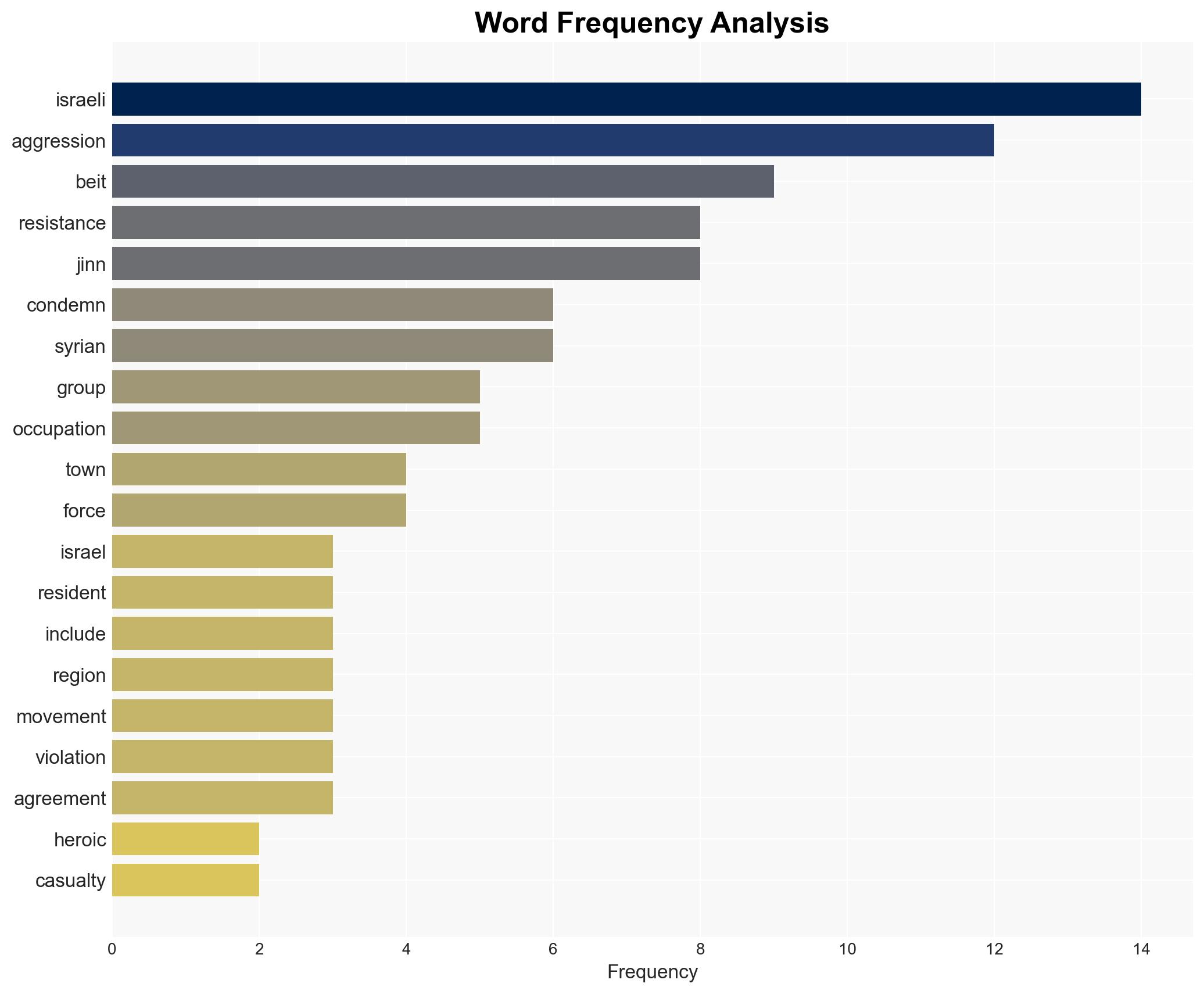 Resistance groups condemn Israeli aggression against Syrian town - Image 3