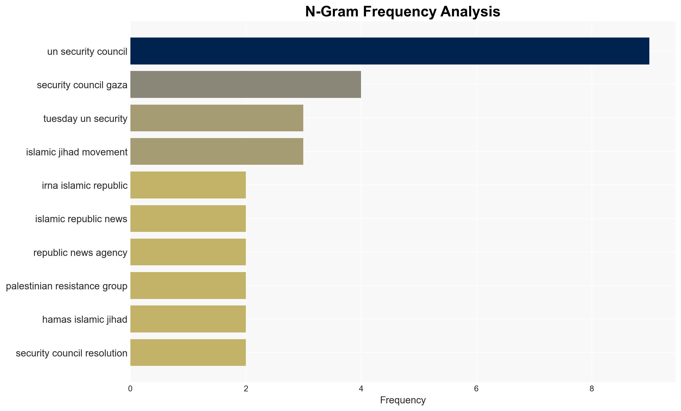 Resistance groups say UNSC resolution on Gaza fails to uphold Palestinians' rights - Globalsecurity.org - Image 4