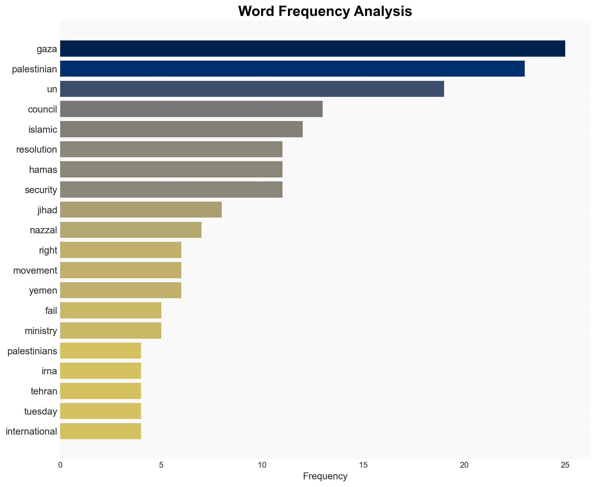 Resistance groups say UNSC resolution on Gaza fails to uphold Palestinians' rights - Globalsecurity.org - Image 3