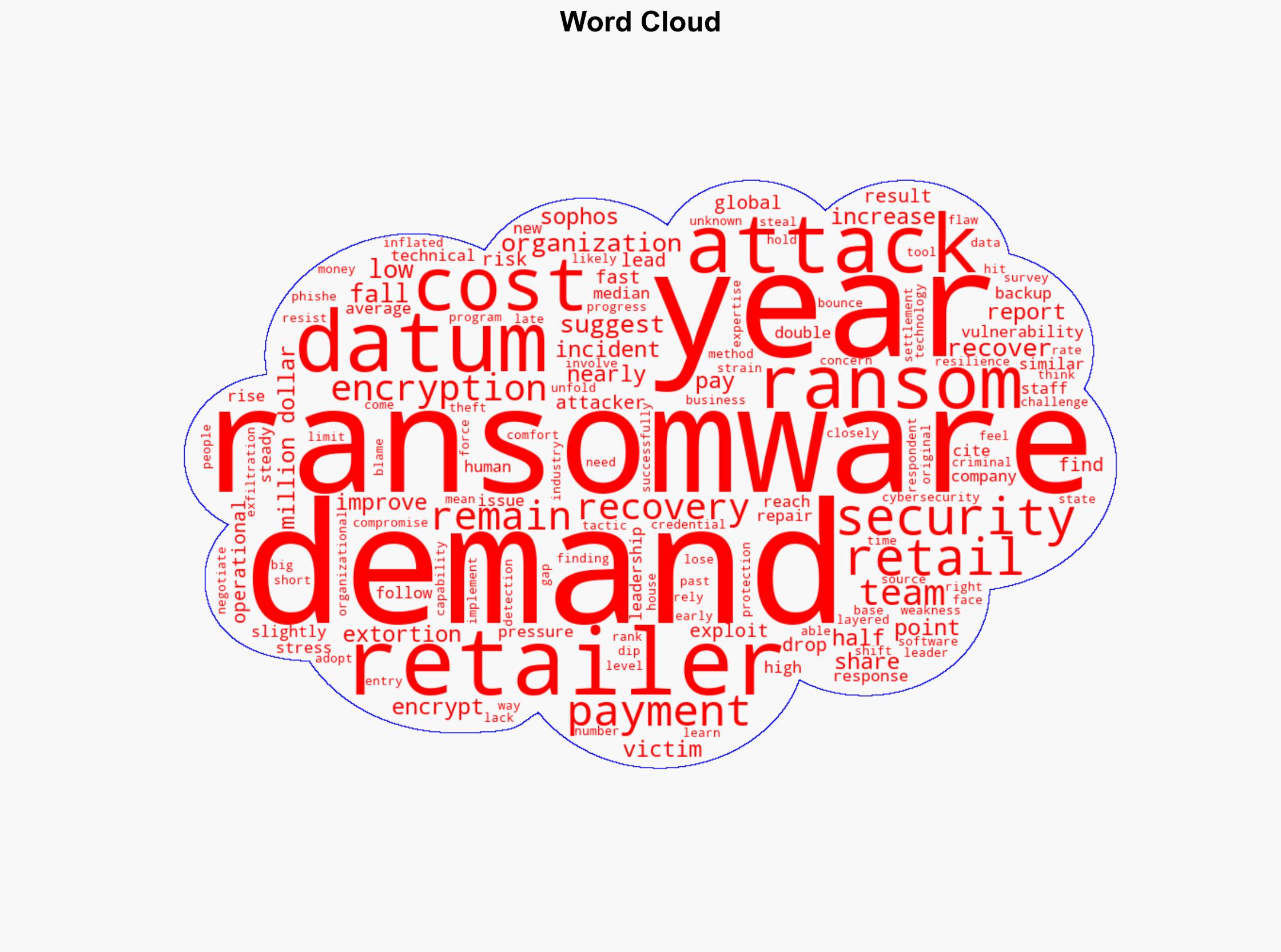 Retailers are learning to say no to ransom demands - Help Net Security - Image 1