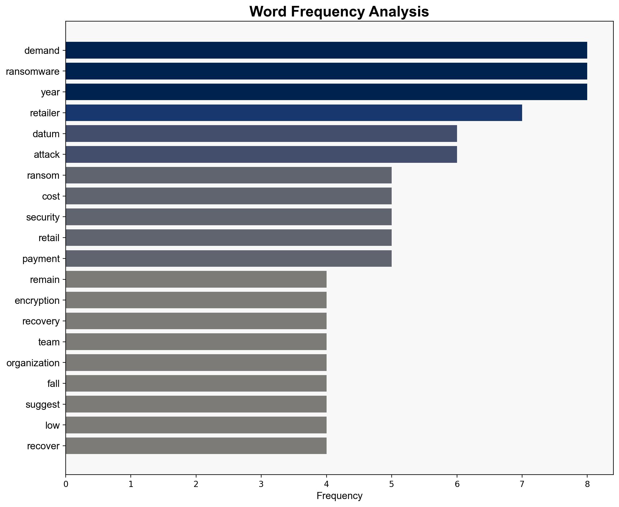 Retailers are learning to say no to ransom demands - Help Net Security - Image 3
