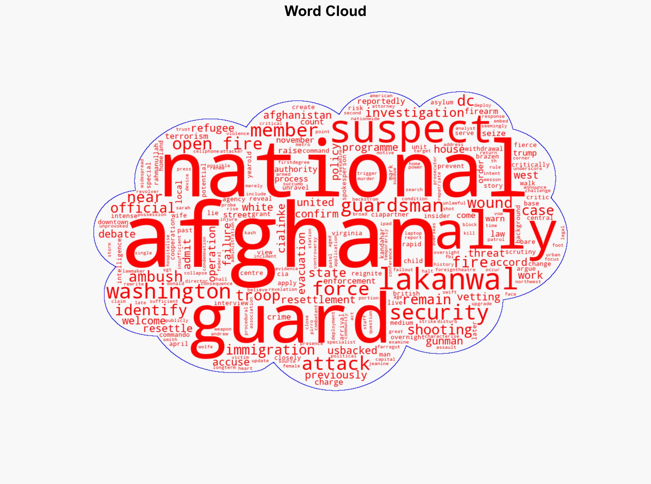 Revealed Former CIA-Linked Afghan Insider Accused of Opening Fire on National Guard in DC Attack - Image 1