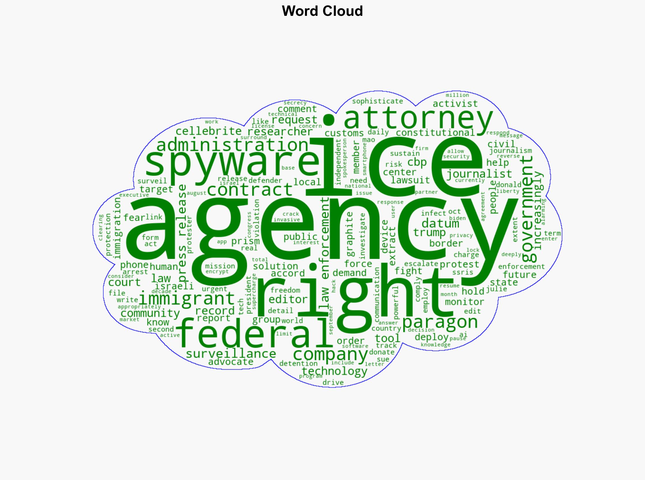 Rights Groups Sue Trump Admin Over Use of Israeli Spyware to Target Immigrants - Prismreports.org - Image 1