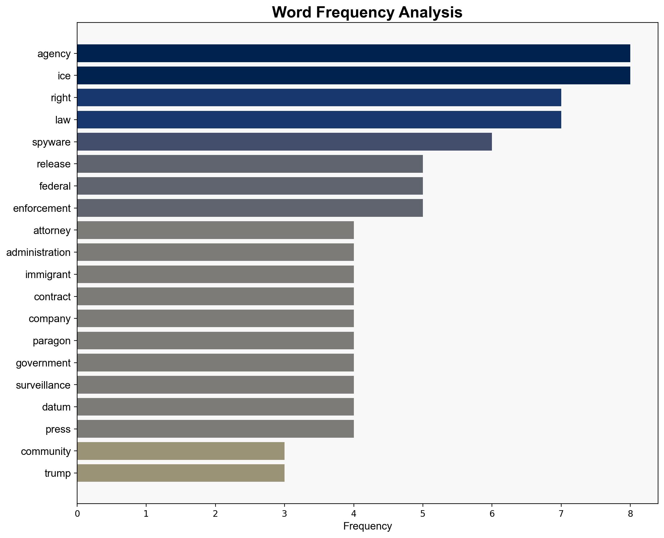 Rights Groups Sue Trump Admin Over Use of Israeli Spyware to Target Immigrants - Prismreports.org - Image 3