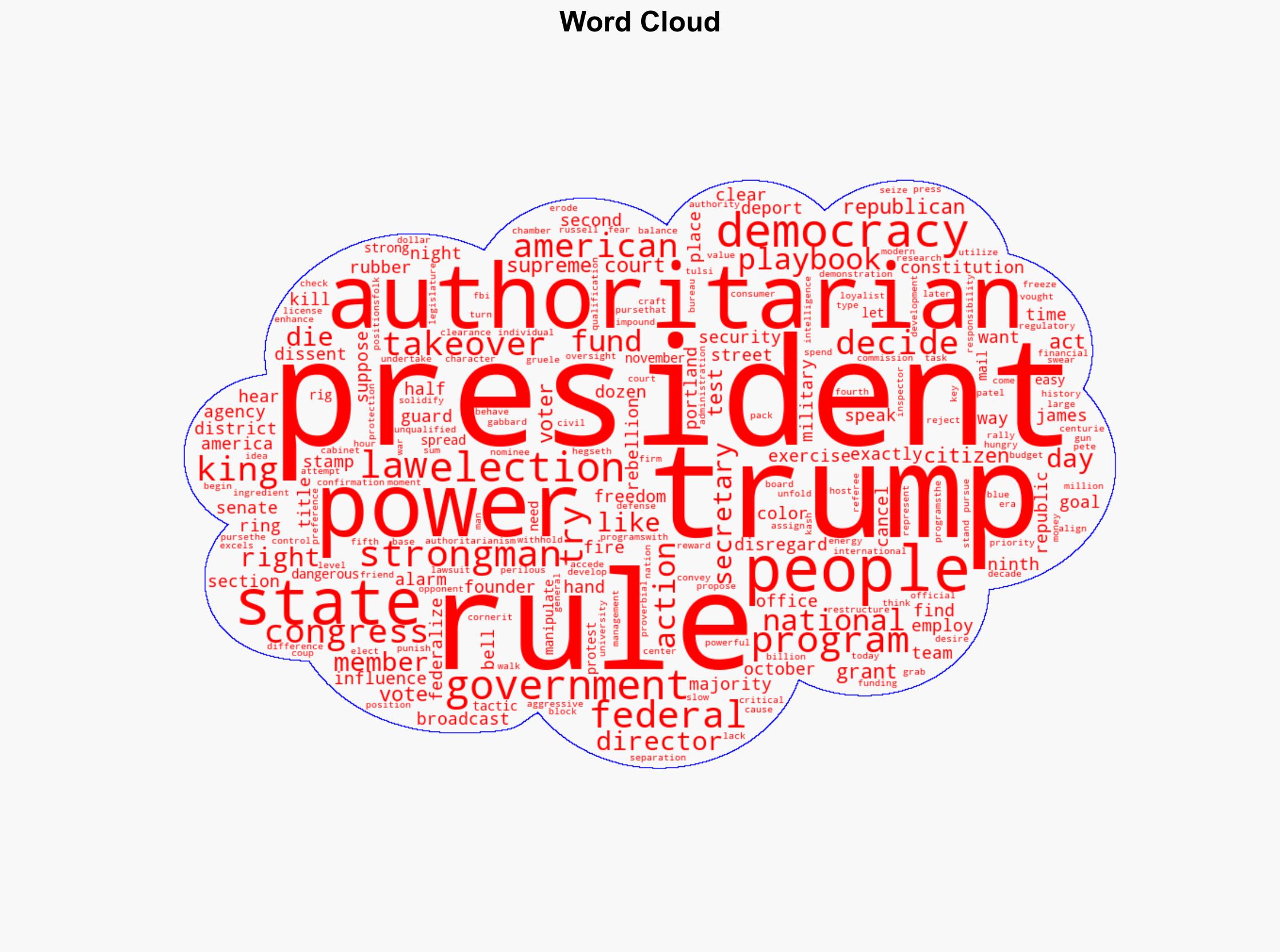 Ring the Alarm Bells Authoritarianism Isnt Coming Its Here Now - The New Republic - Image 1