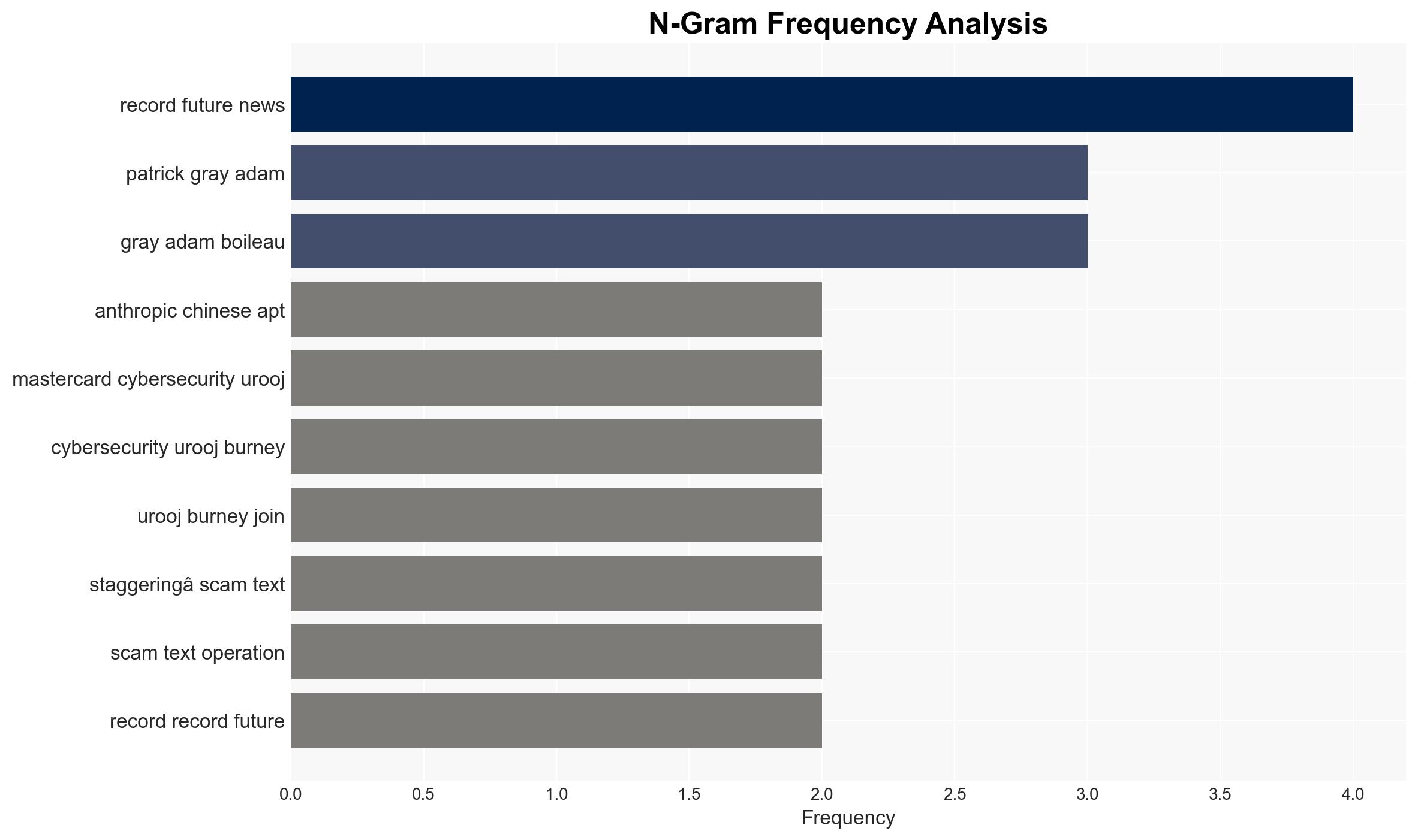 Risky Business 815 -- Anthropic's AI APT report is a big deal - Risky.biz - Image 4