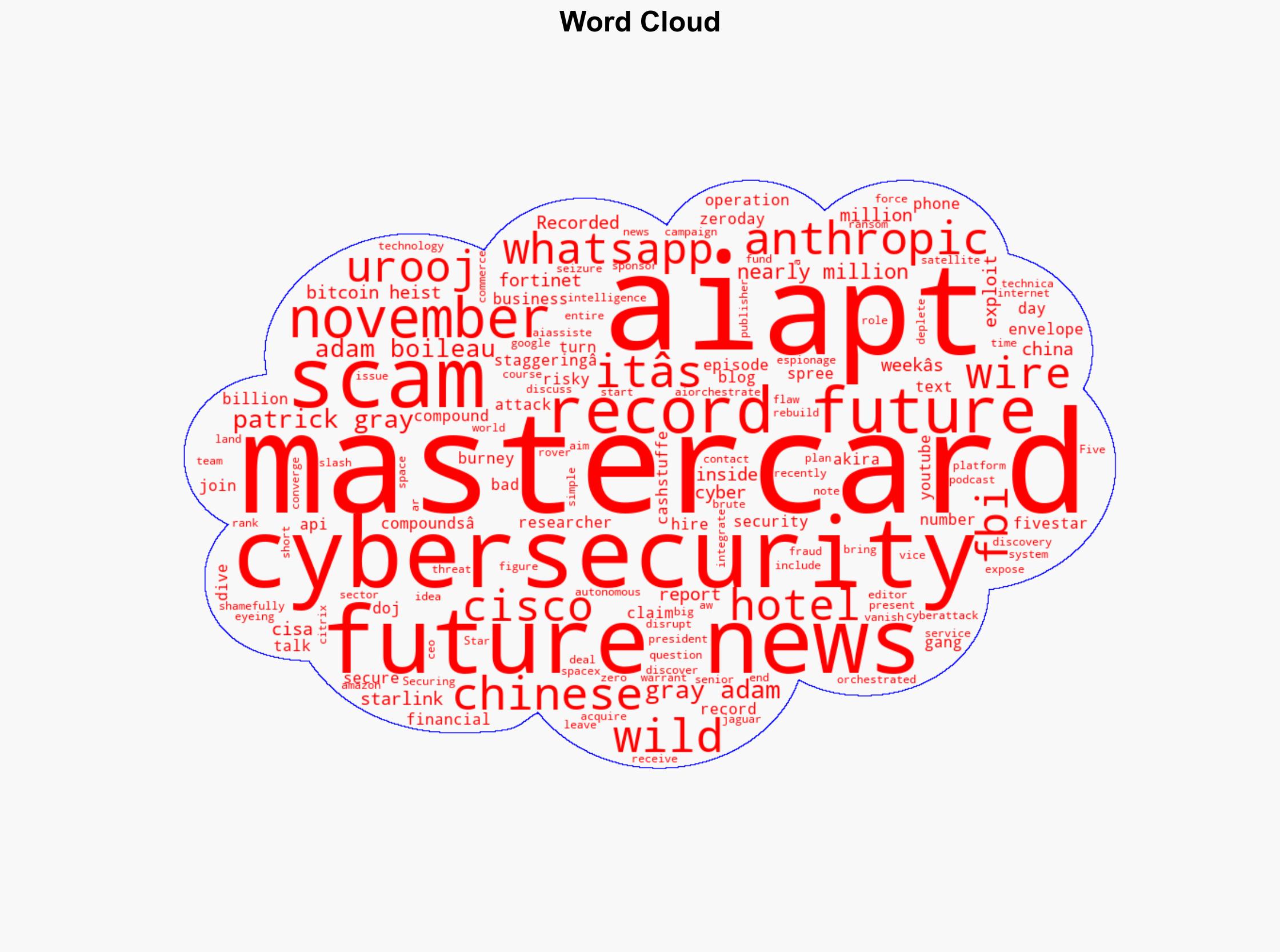 Risky Business 815 -- Anthropic's AI APT report is a big deal - Risky.biz - Image 1