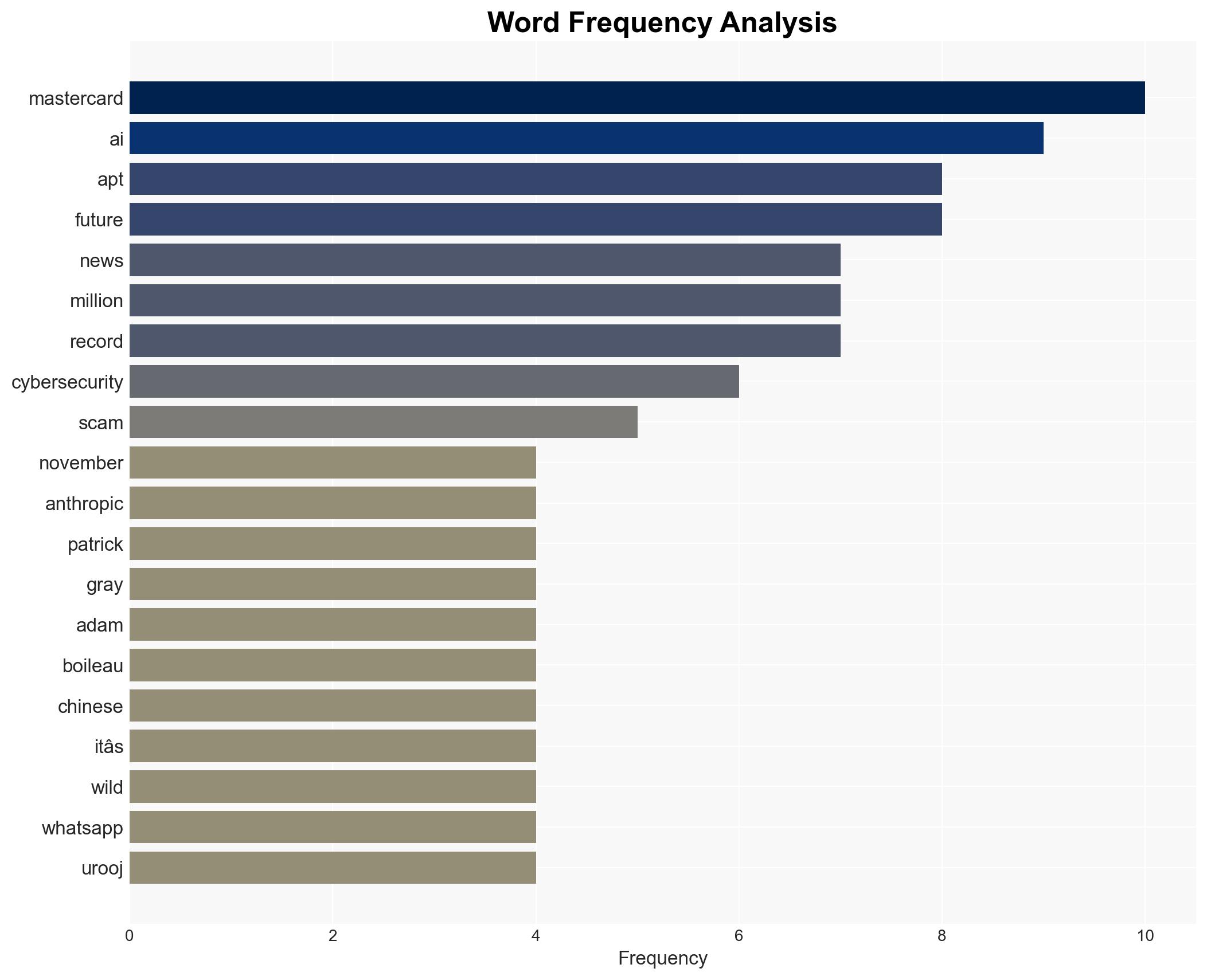 Risky Business 815 -- Anthropic's AI APT report is a big deal - Risky.biz - Image 3