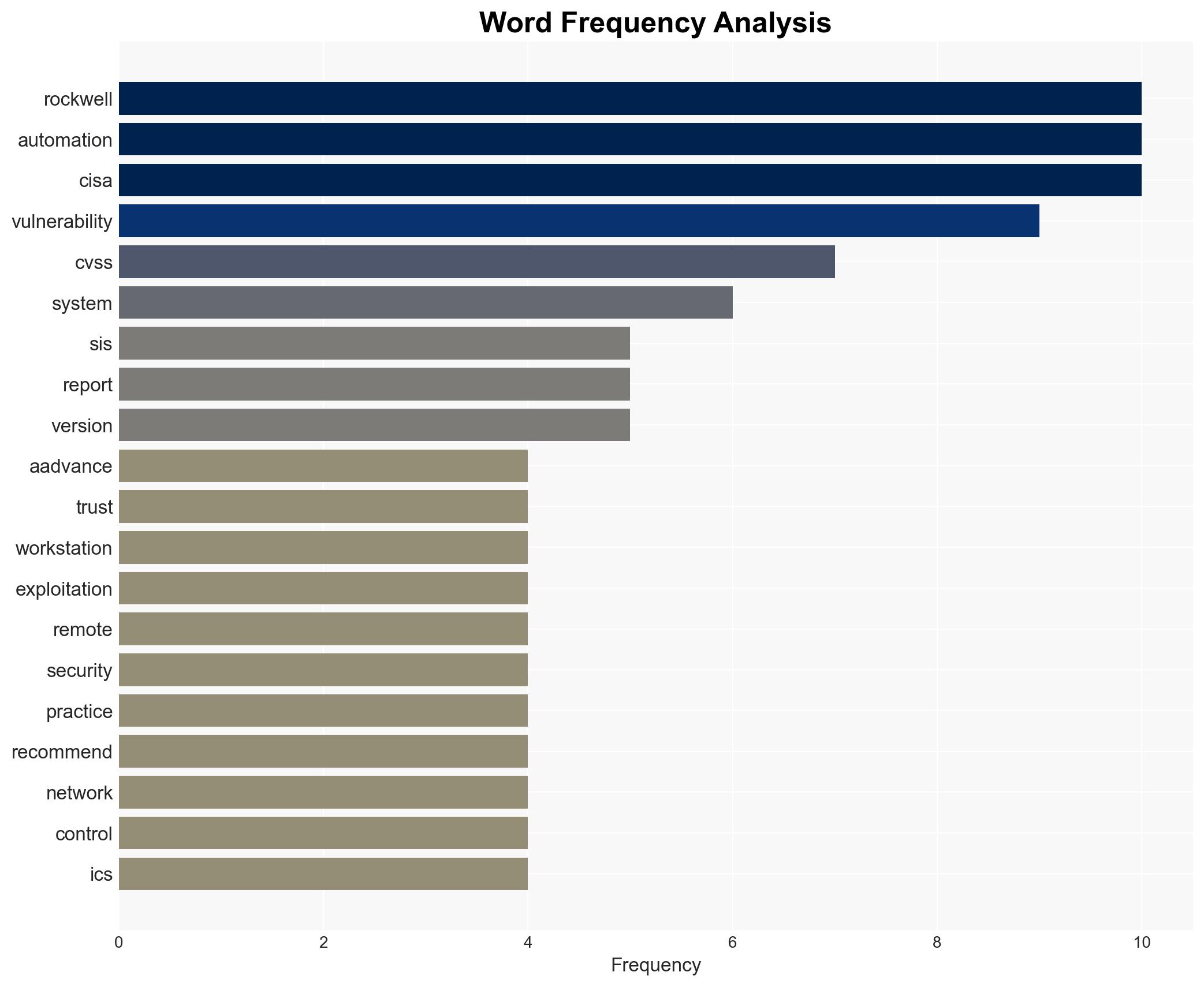 Rockwell Automation AADvance-Trusted SIS Workstation - Cisa.gov - Image 3