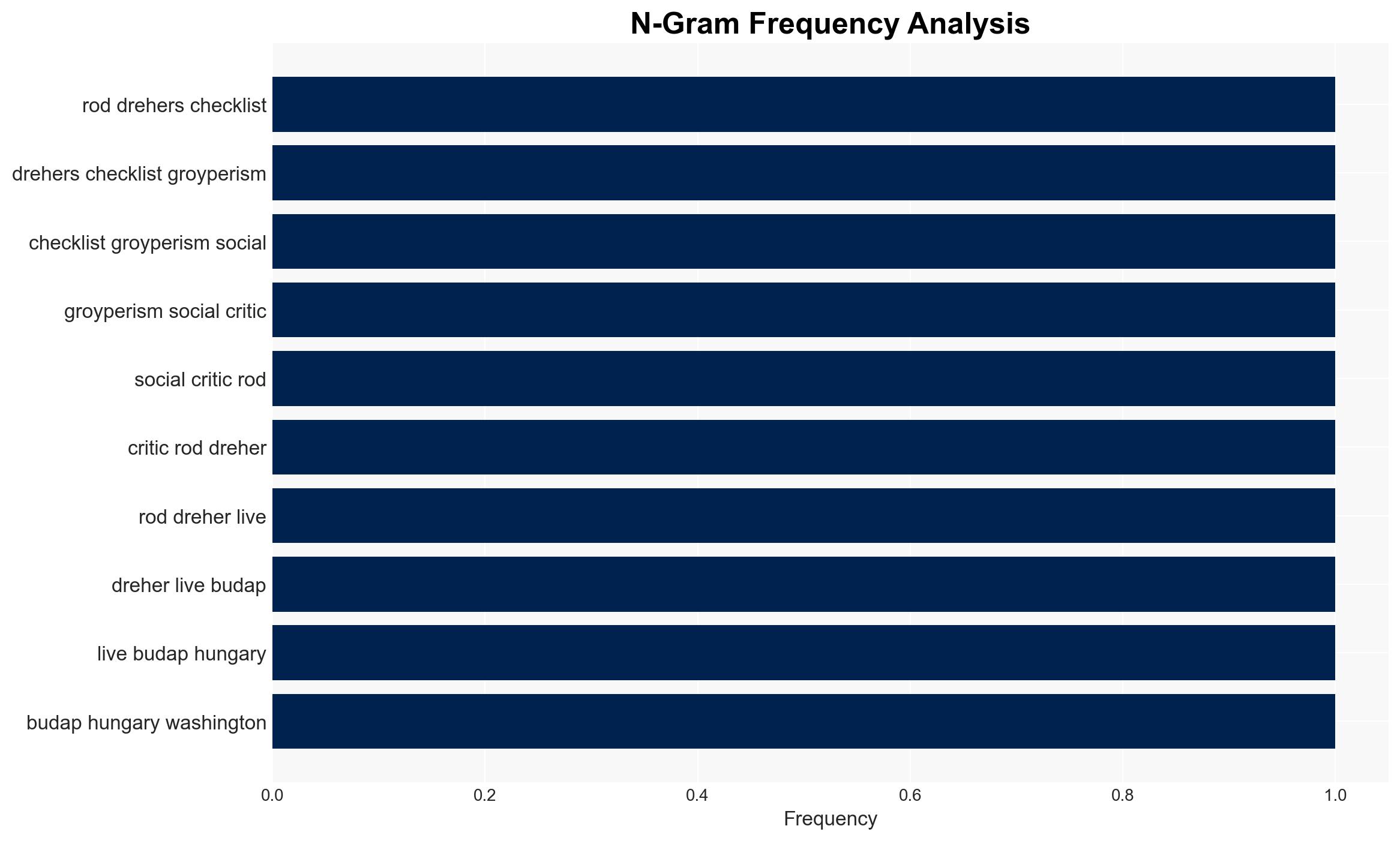 Rod Drehers Checklist on Groyperism - Americanthinker.com - Image 4