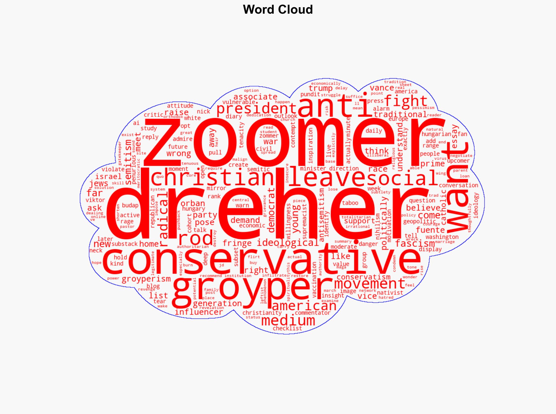 Rod Drehers Checklist on Groyperism - Americanthinker.com - Image 1